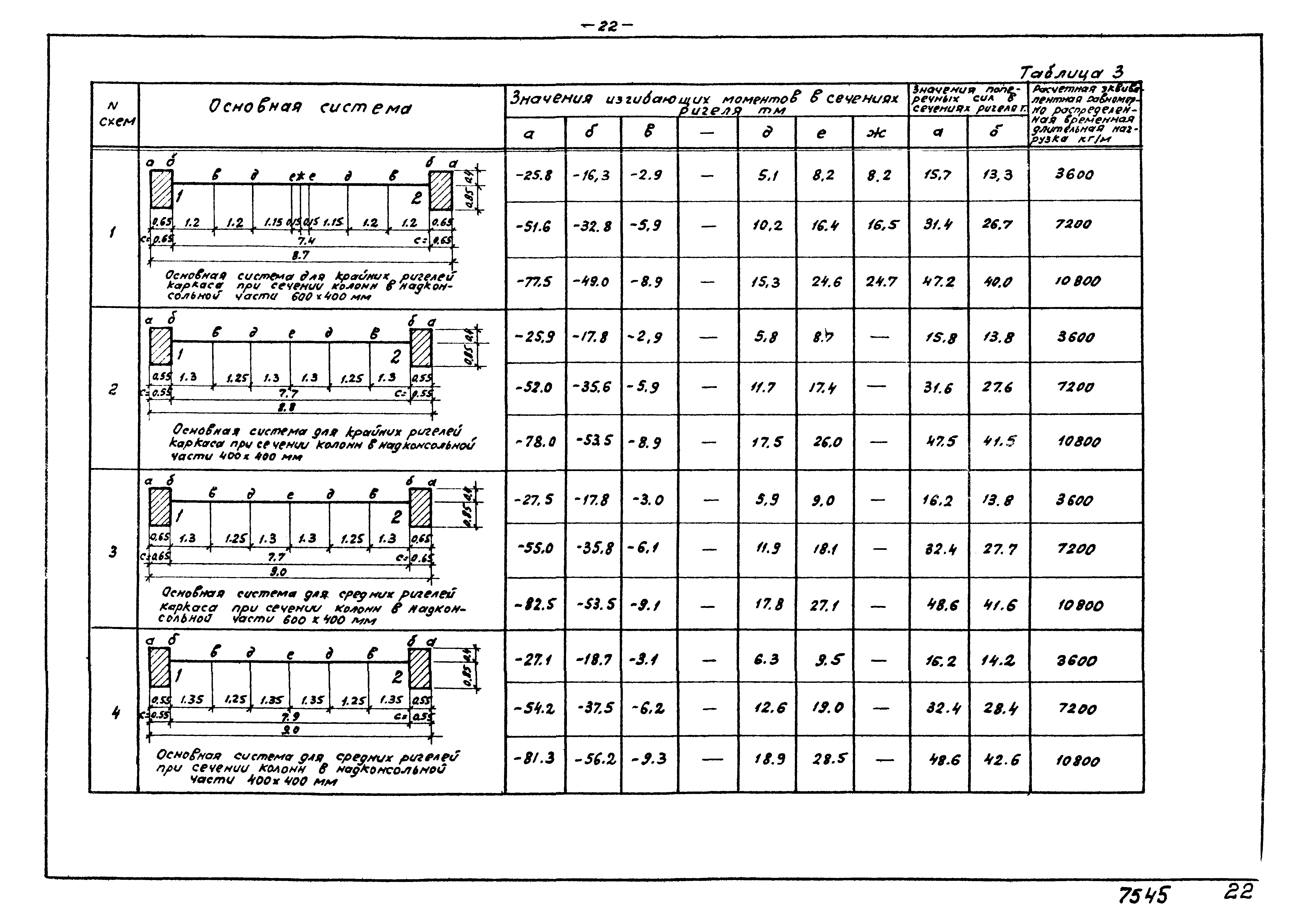 Серия ИИ20-4