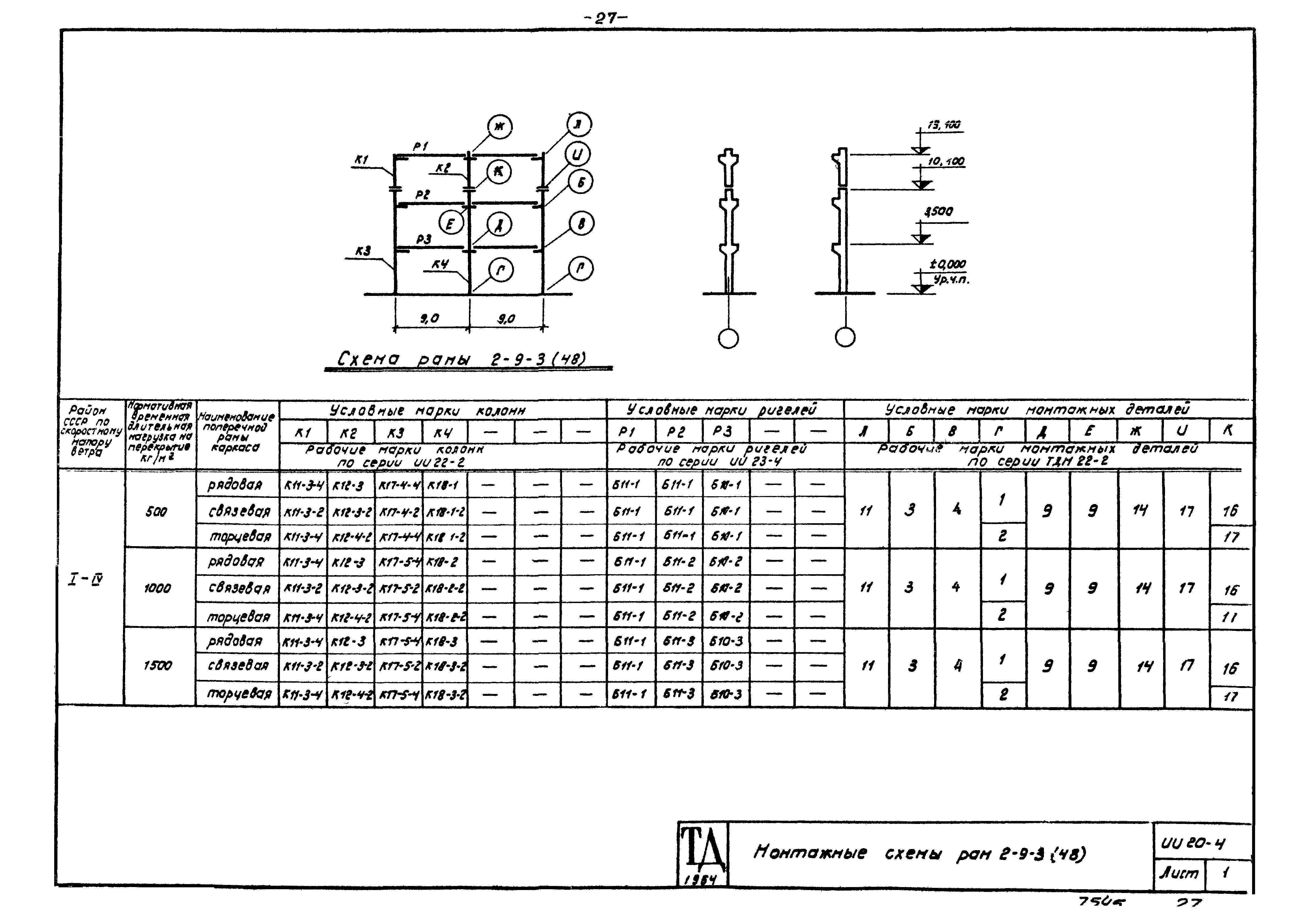 Серия ИИ20-4