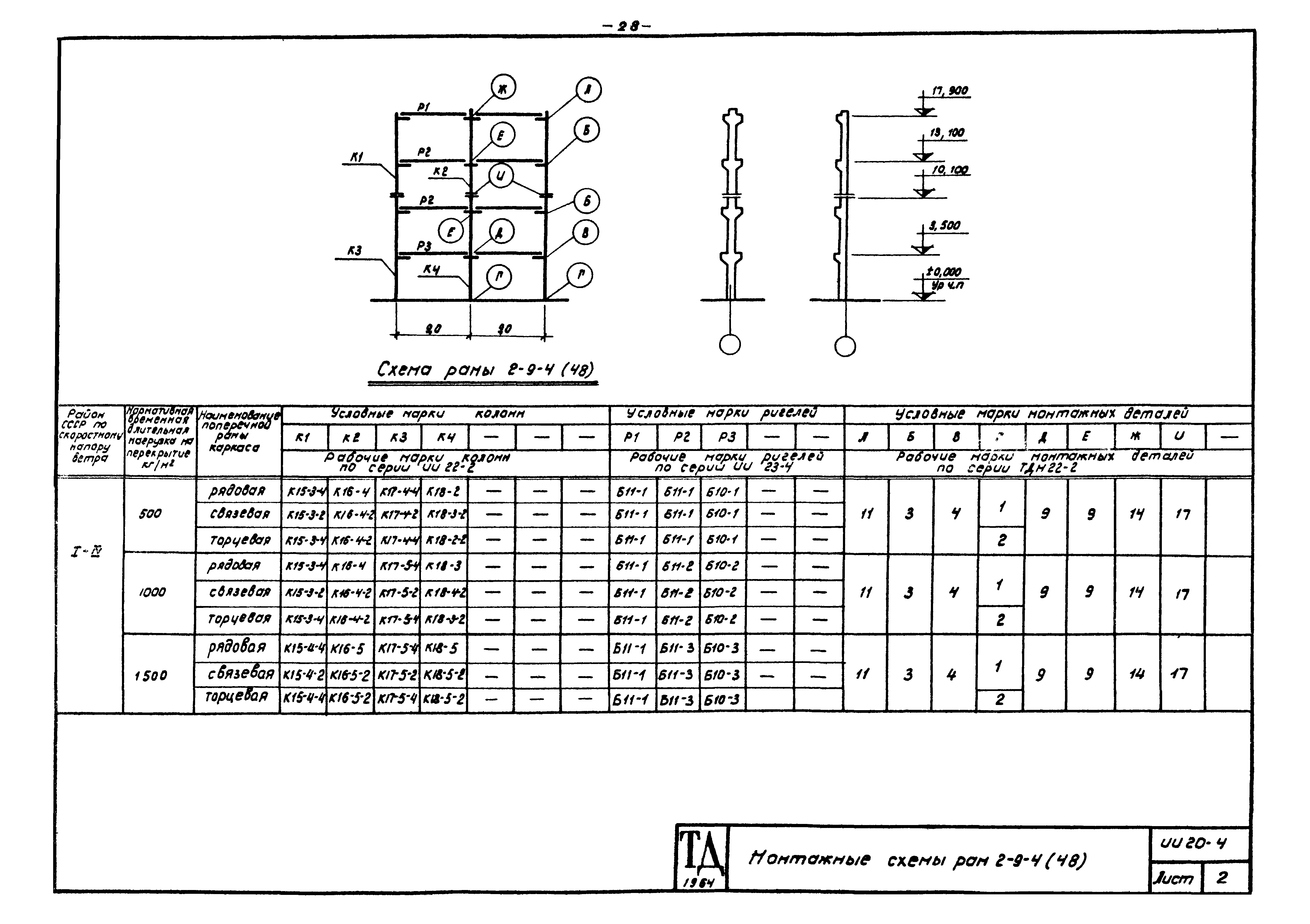 Серия ИИ20-4