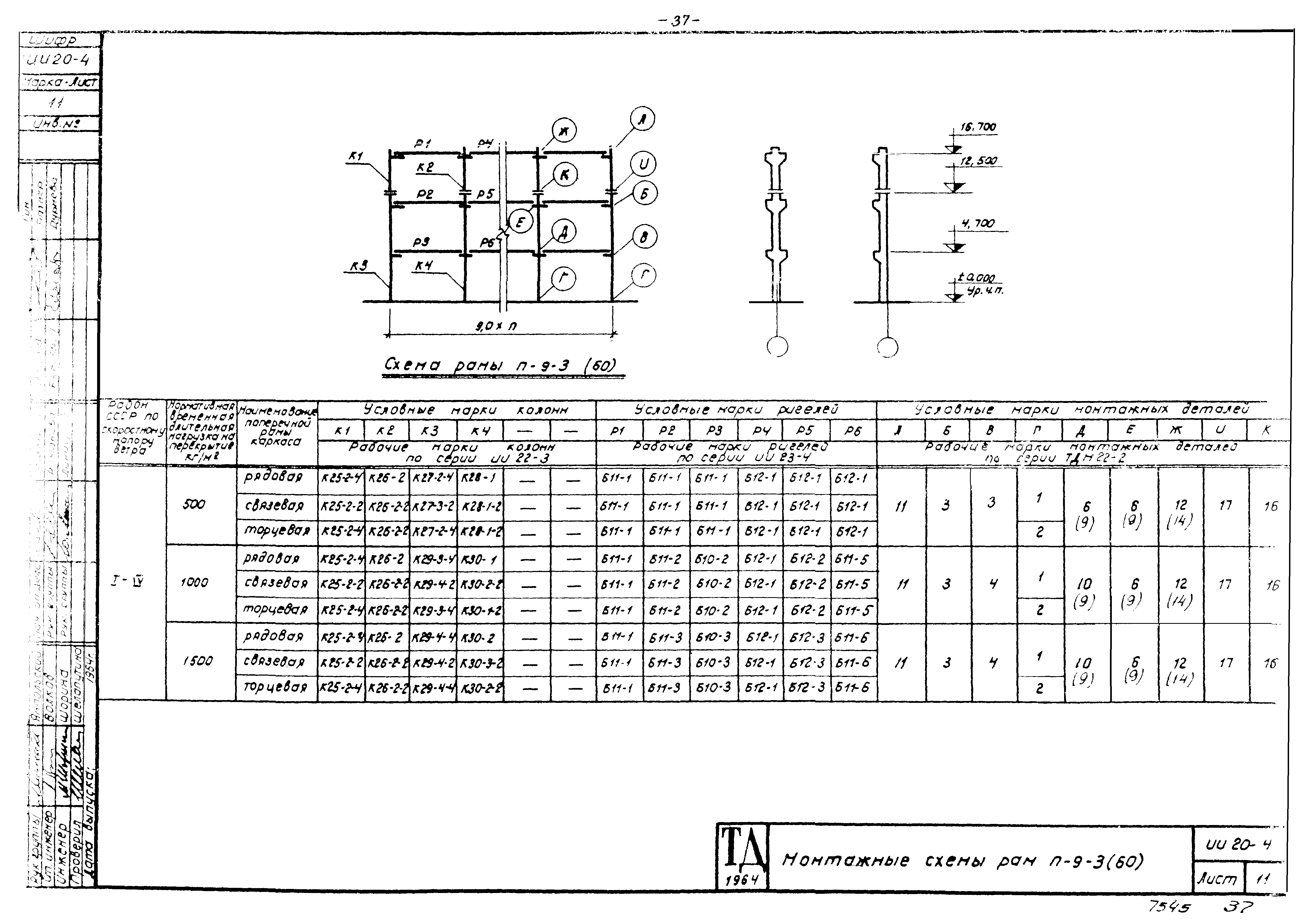 Серия ИИ20-4