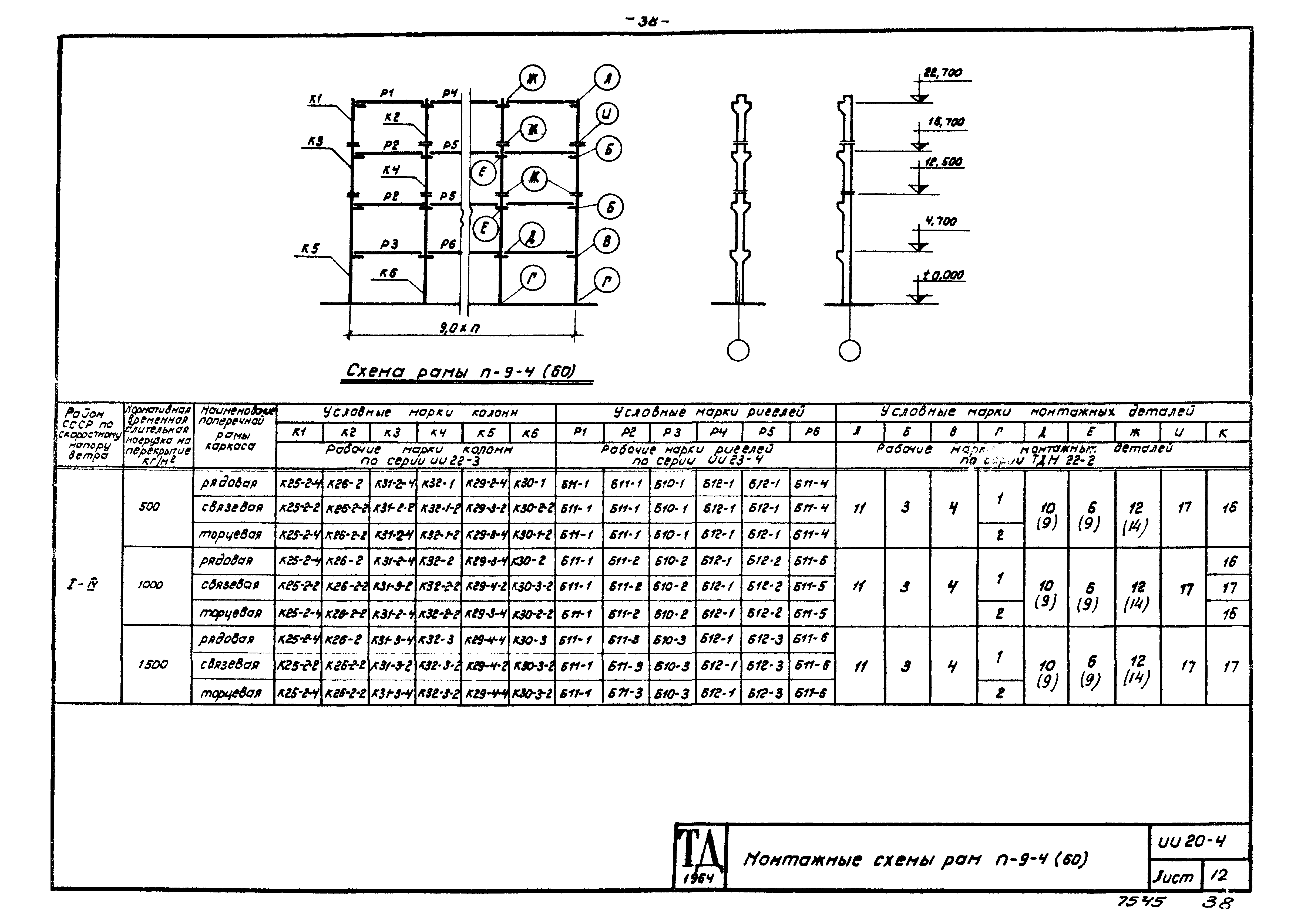 Серия ИИ20-4