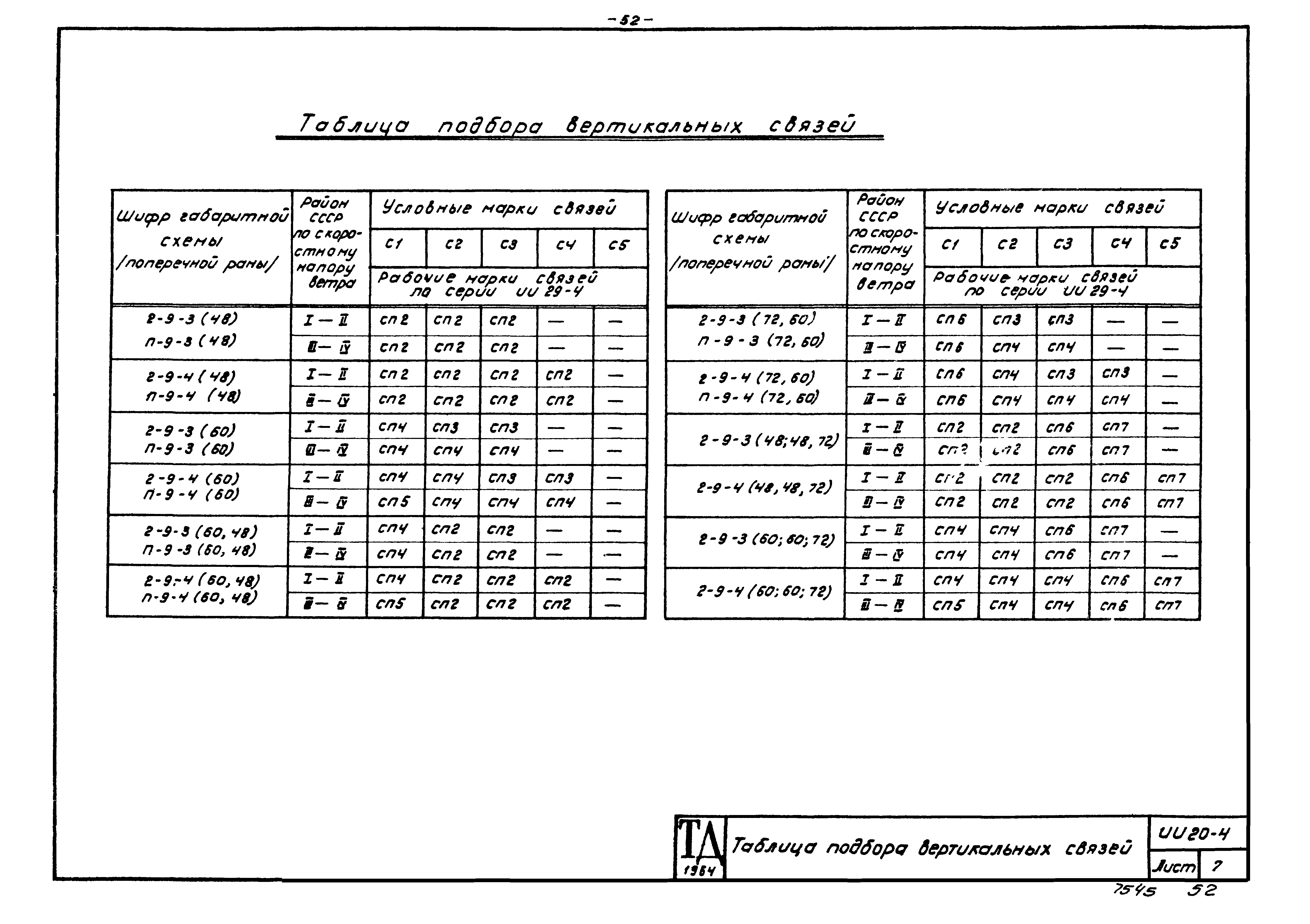 Серия ИИ20-4