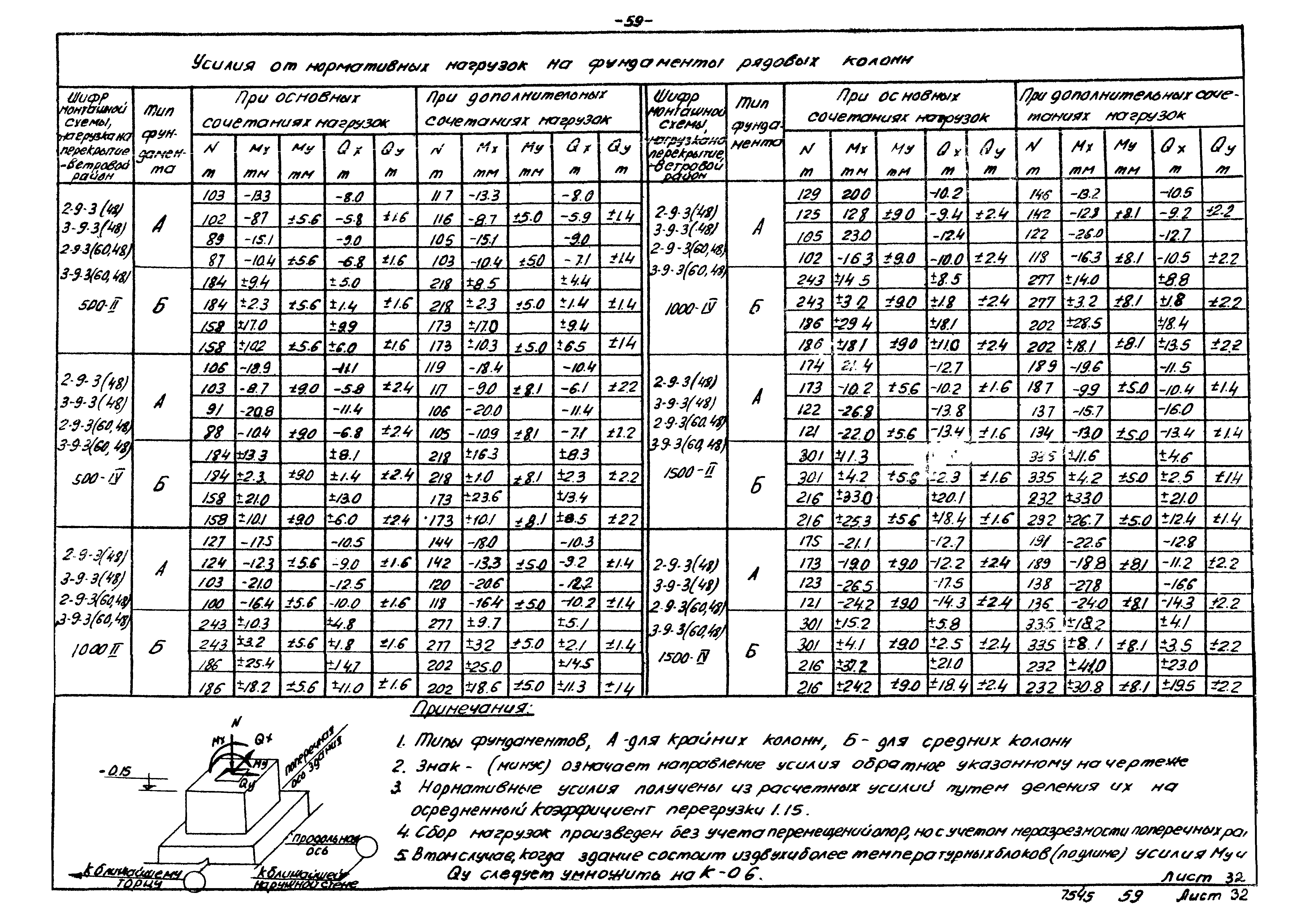 Серия ИИ20-4