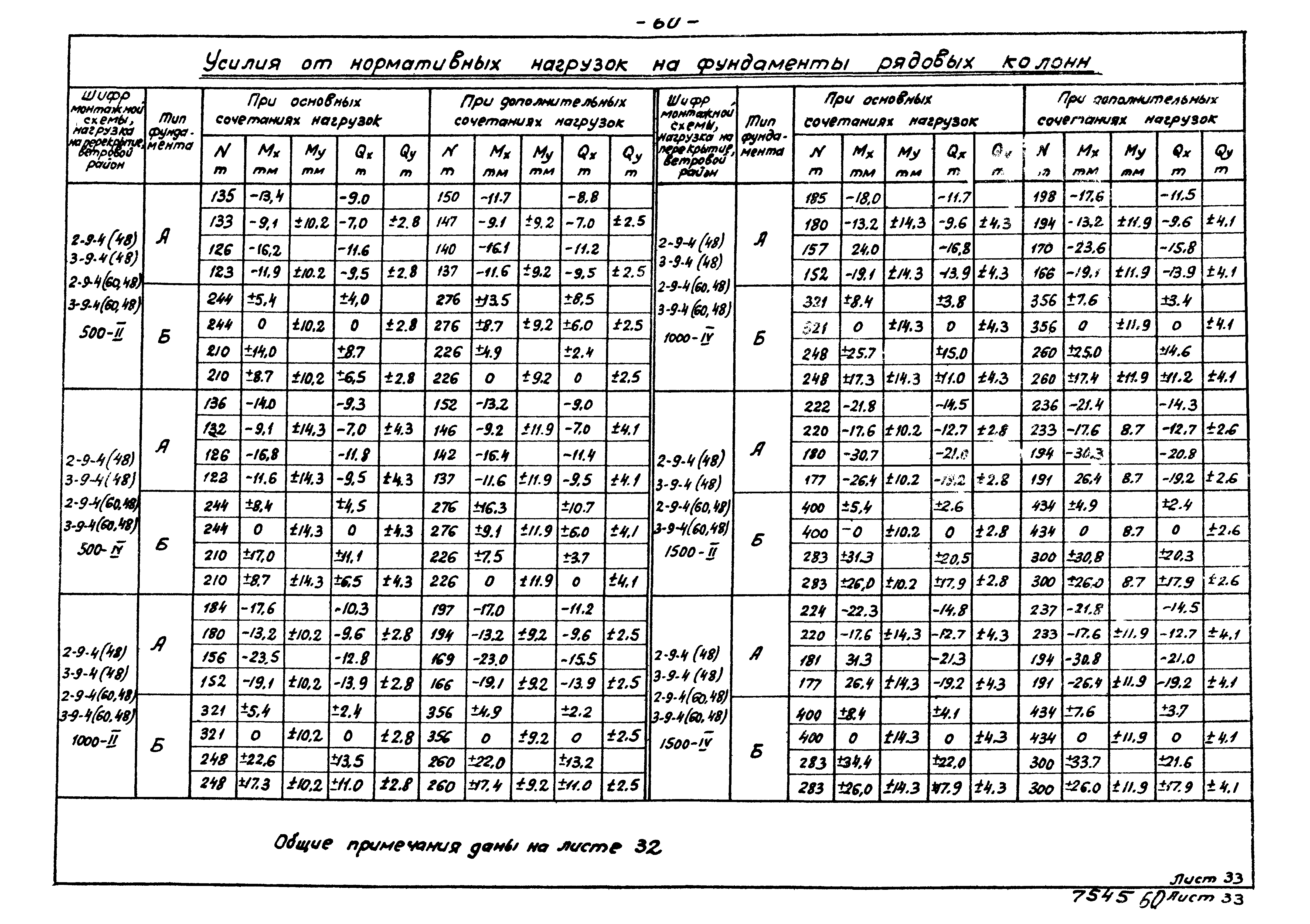 Серия ИИ20-4