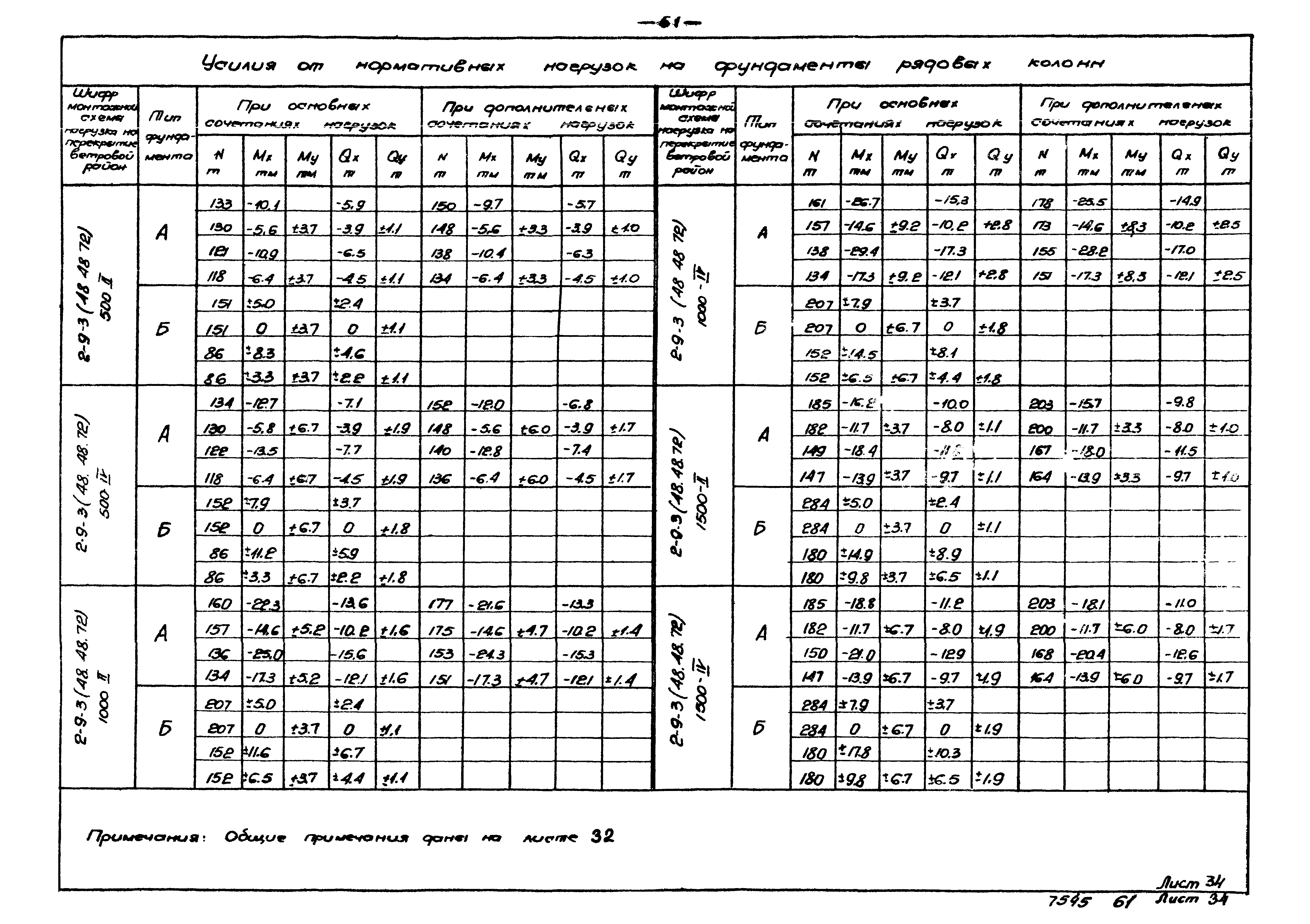 Серия ИИ20-4