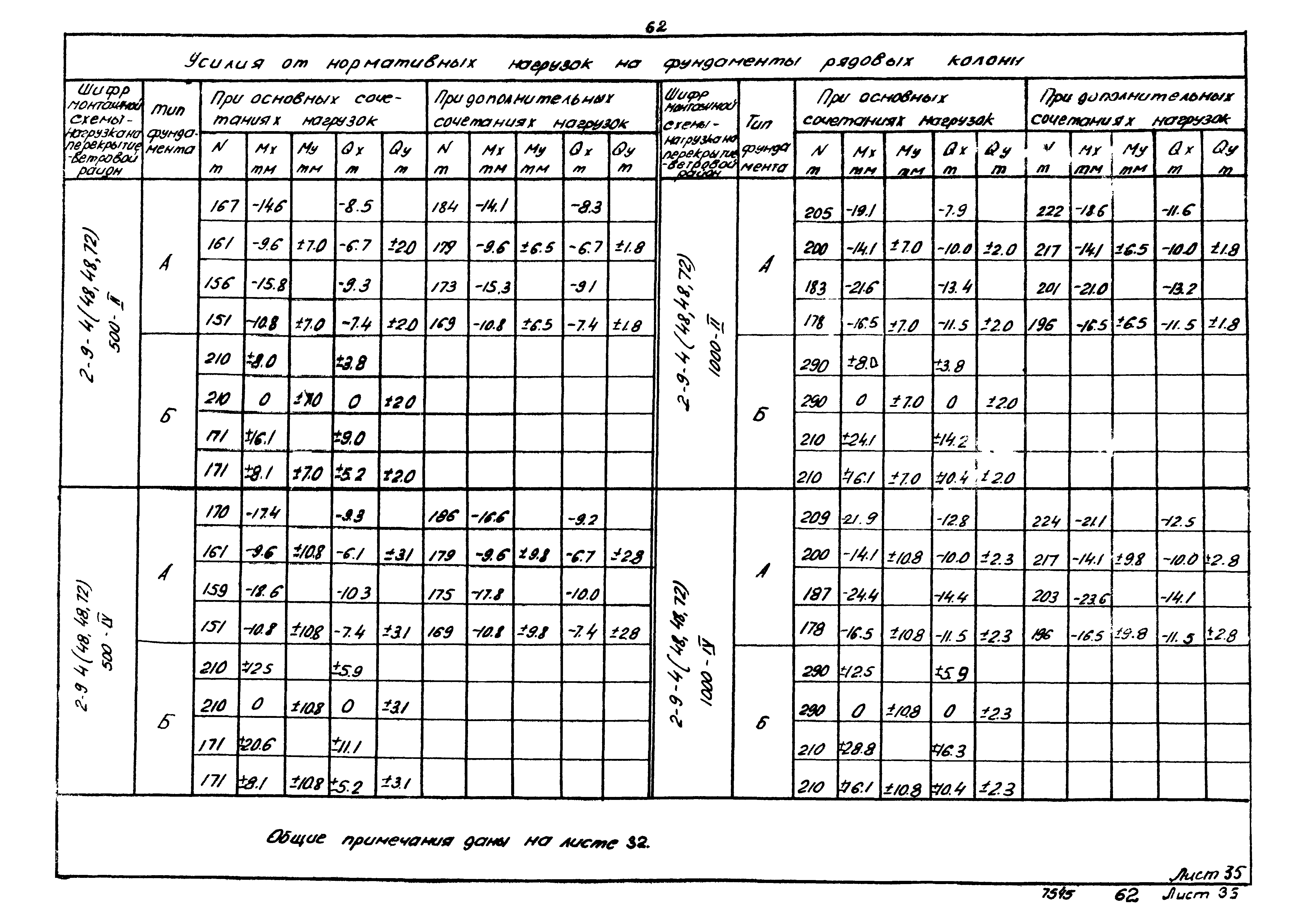 Серия ИИ20-4