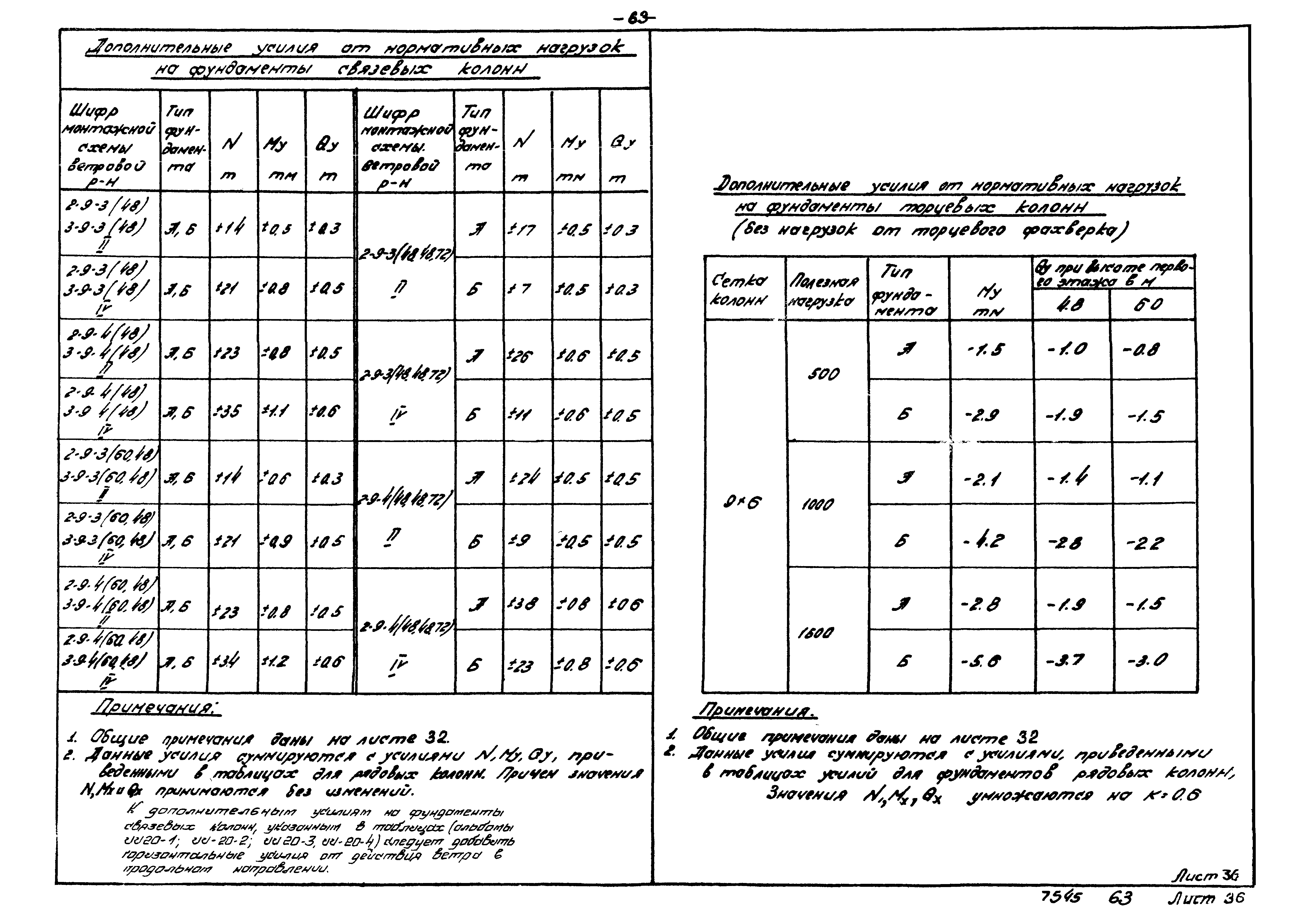 Серия ИИ20-4