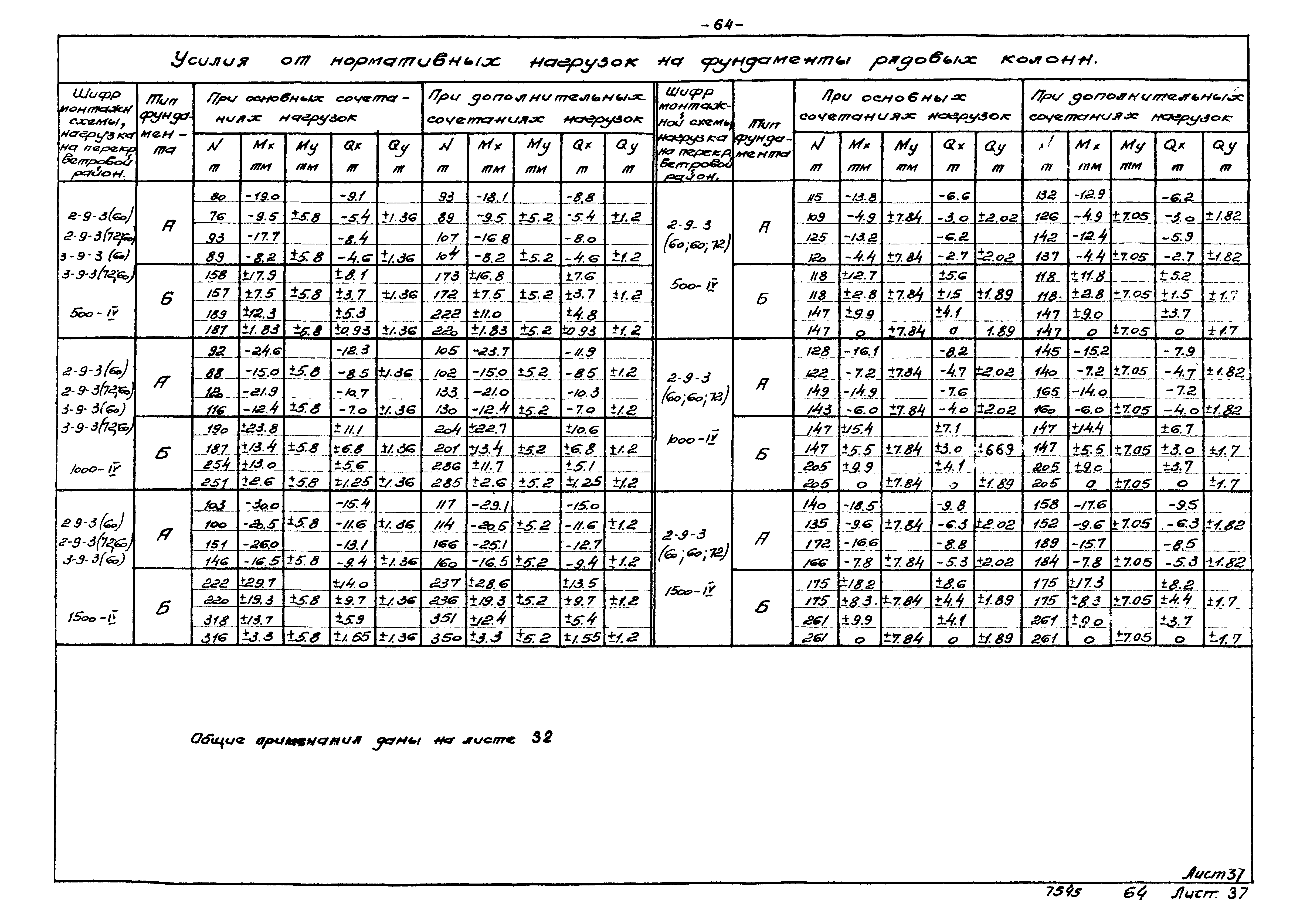 Серия ИИ20-4