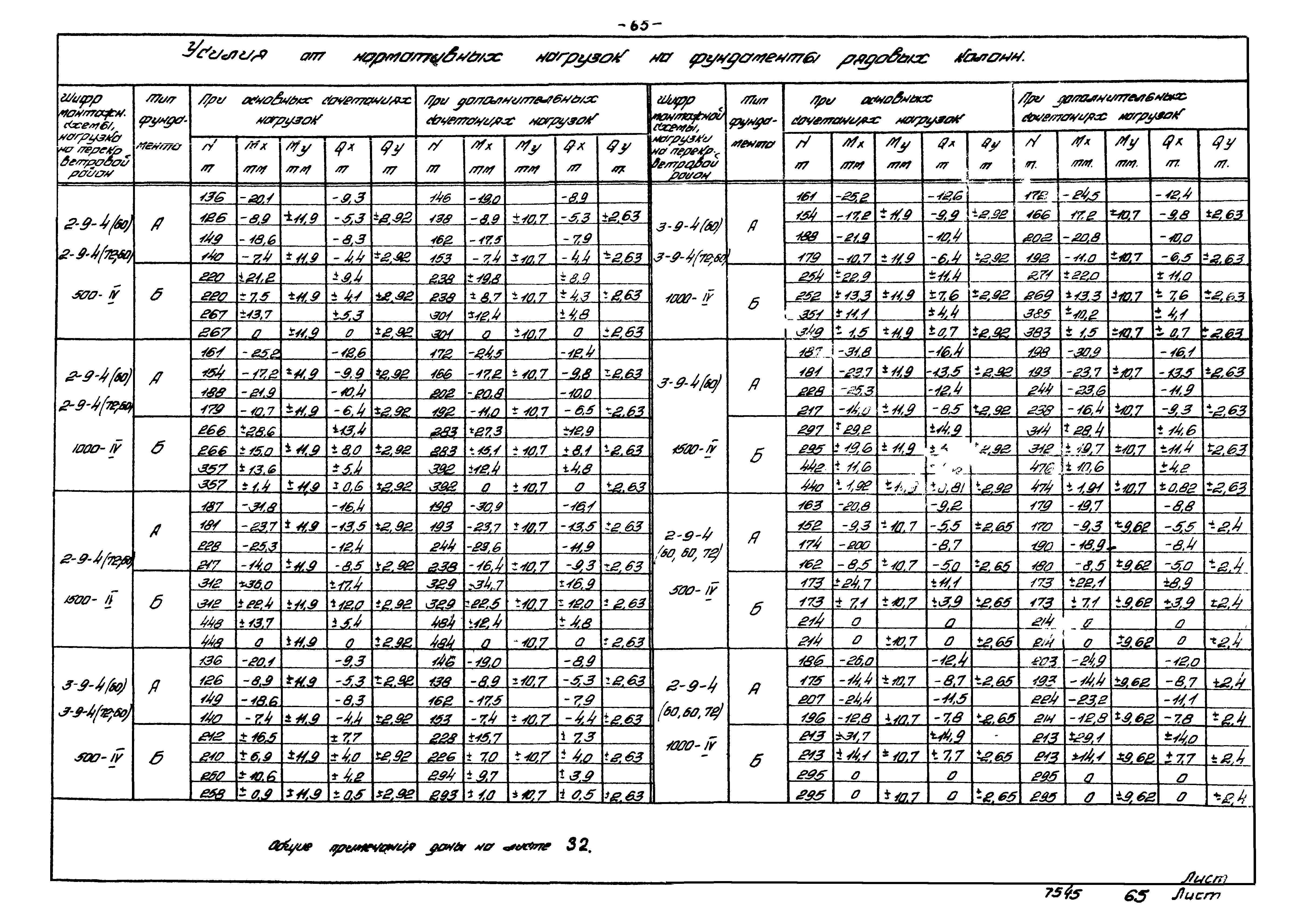 Серия ИИ20-4