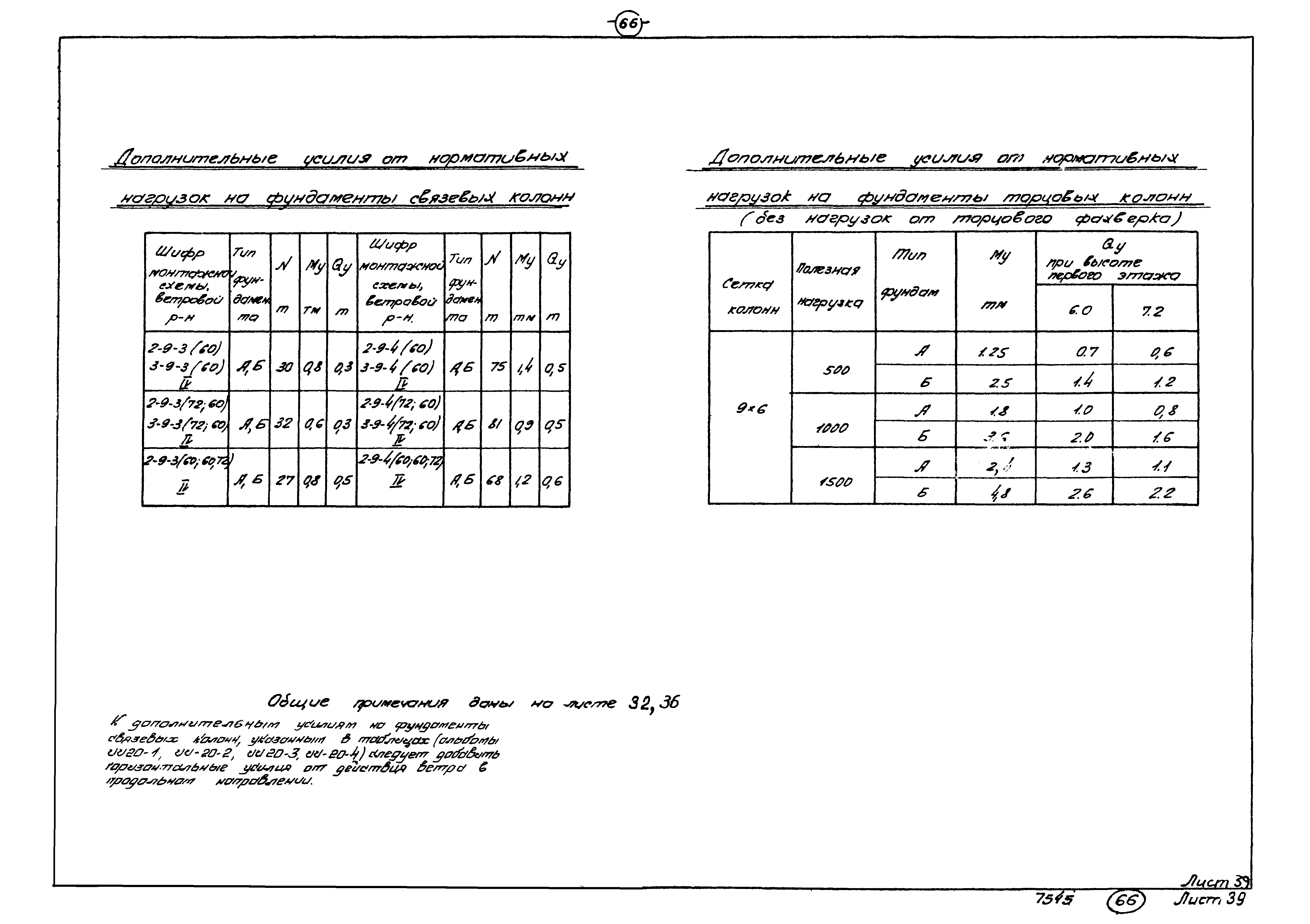 Серия ИИ20-4