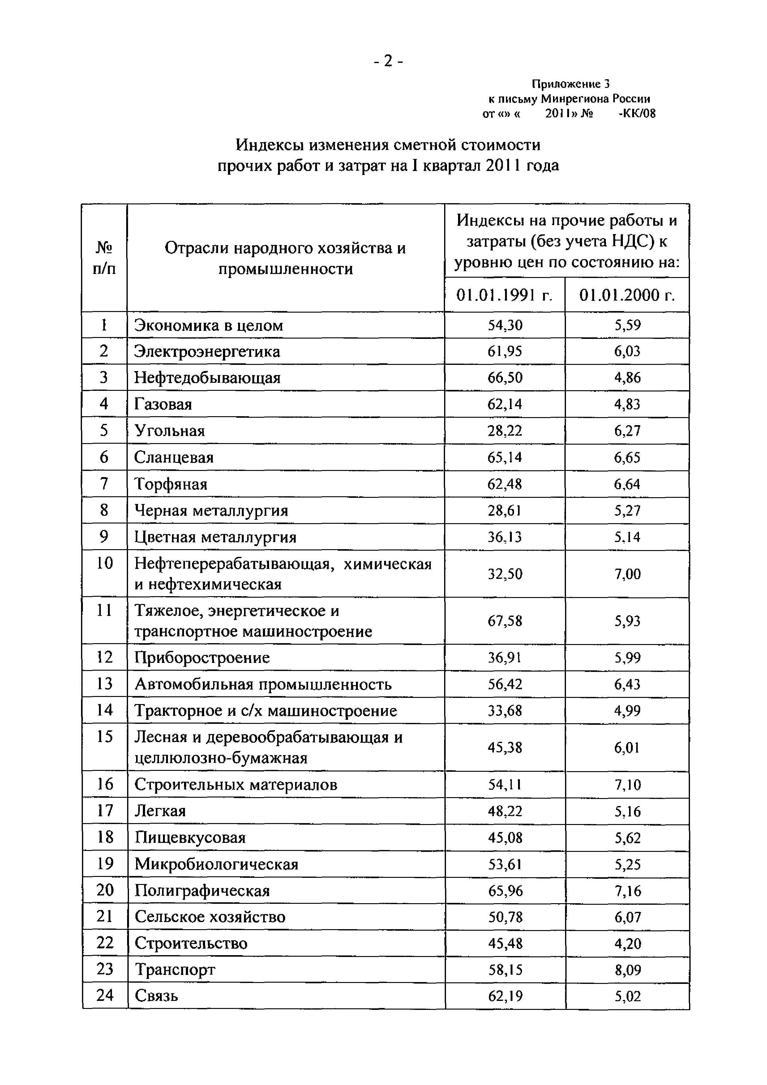 Письмо 4511-КК/08