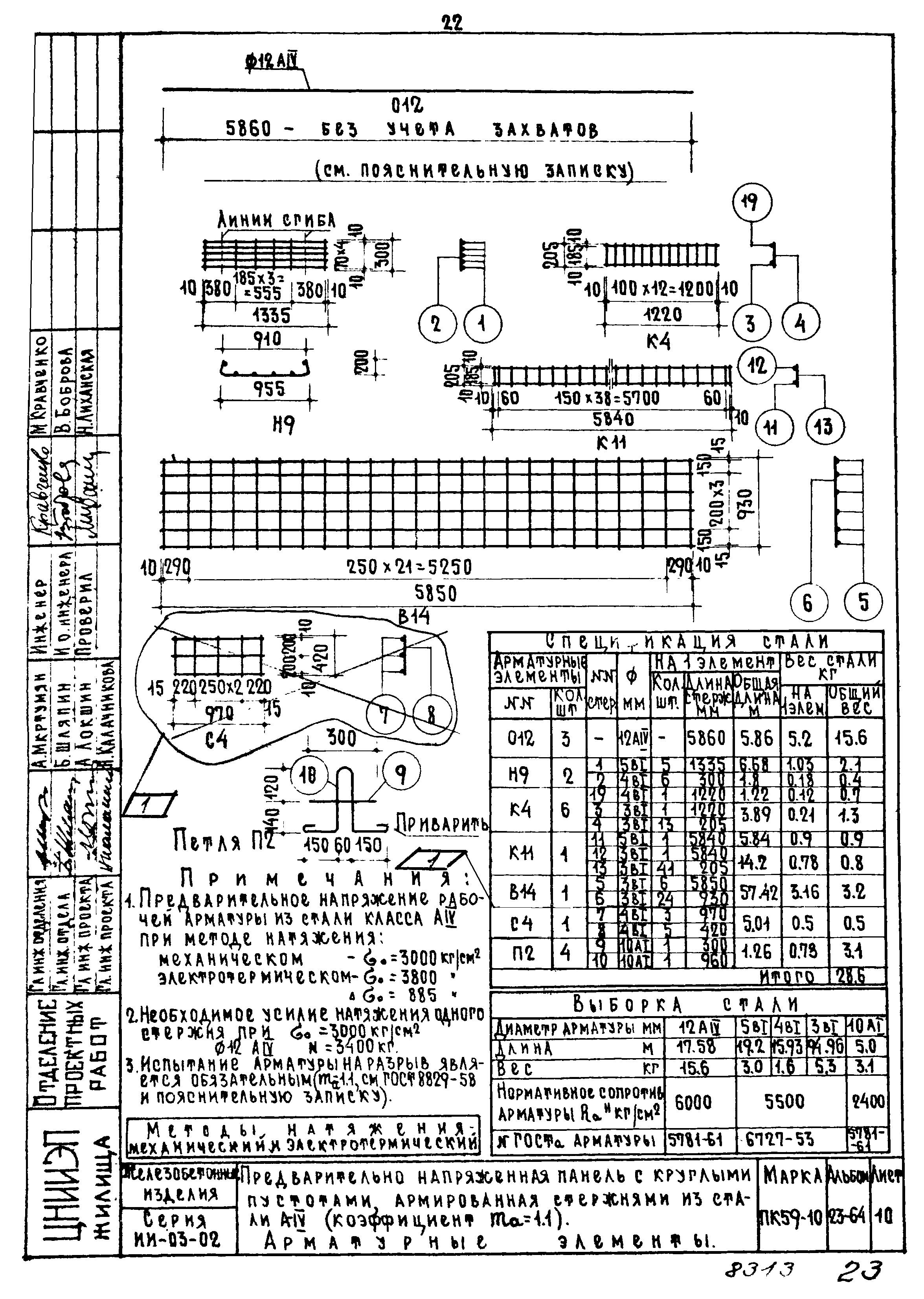 Серия ИИ-03-02