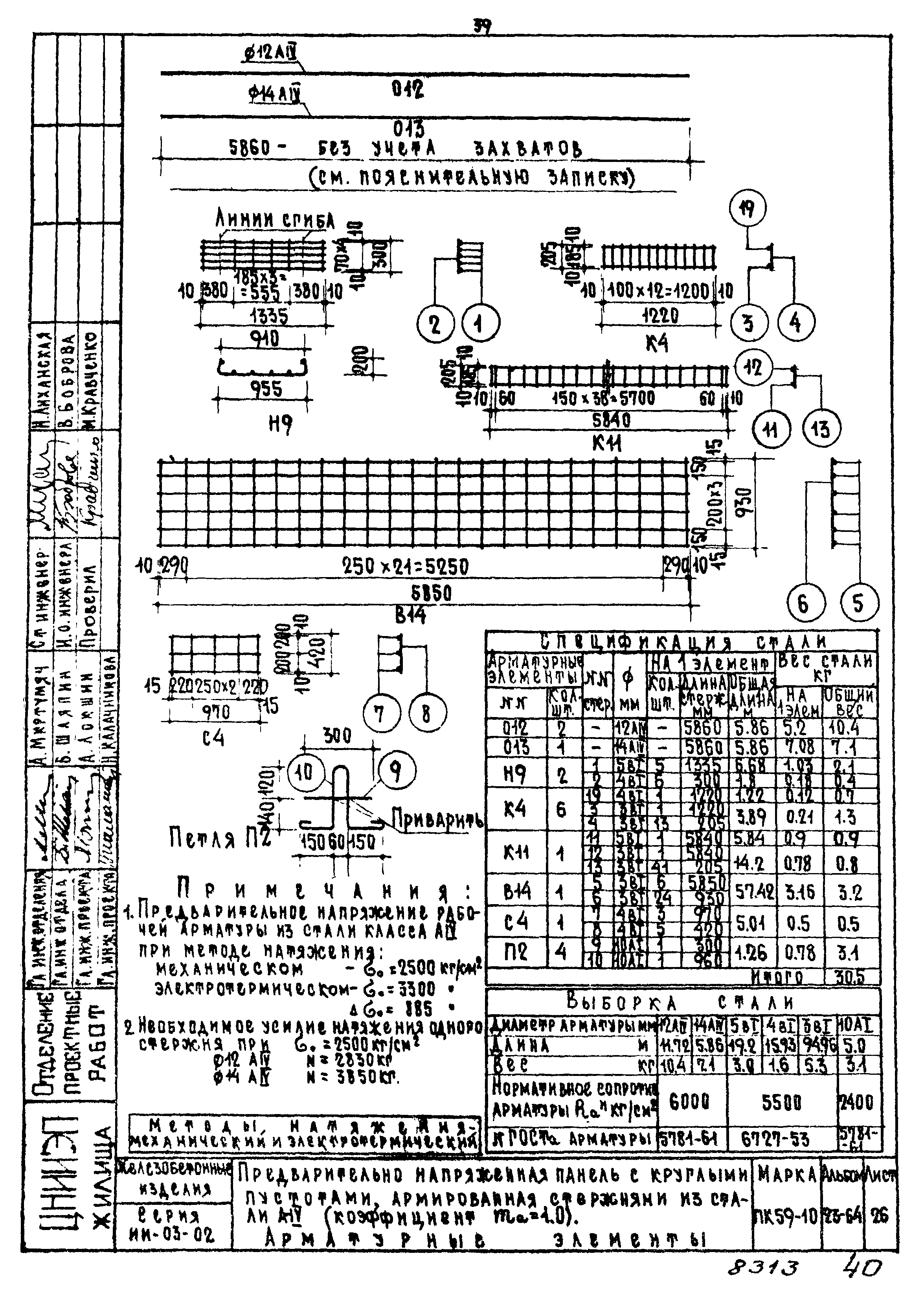 Серия ИИ-03-02