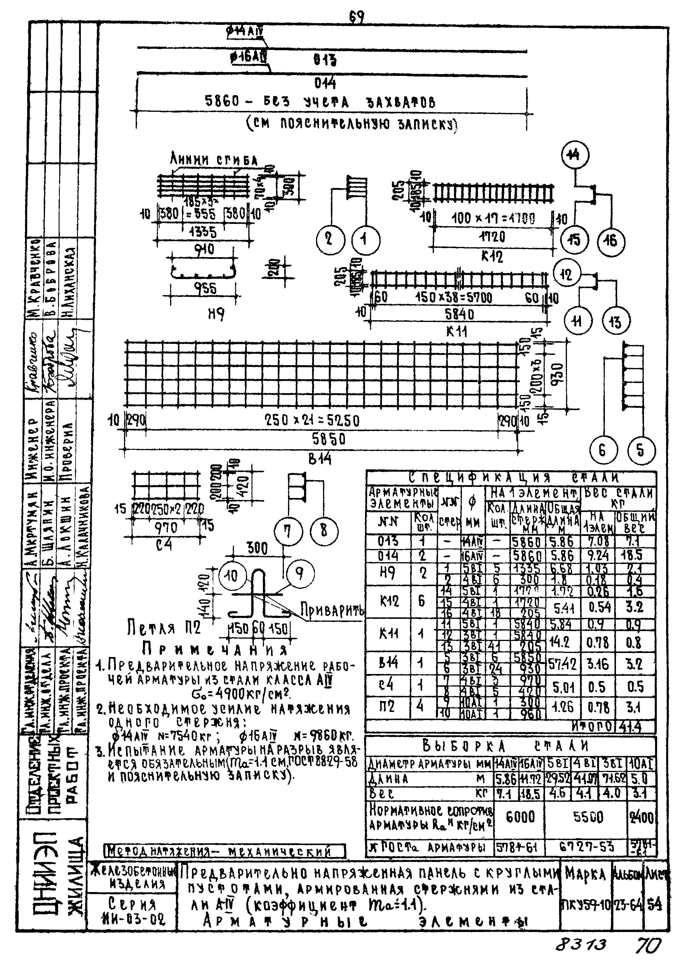 Серия ИИ-03-02