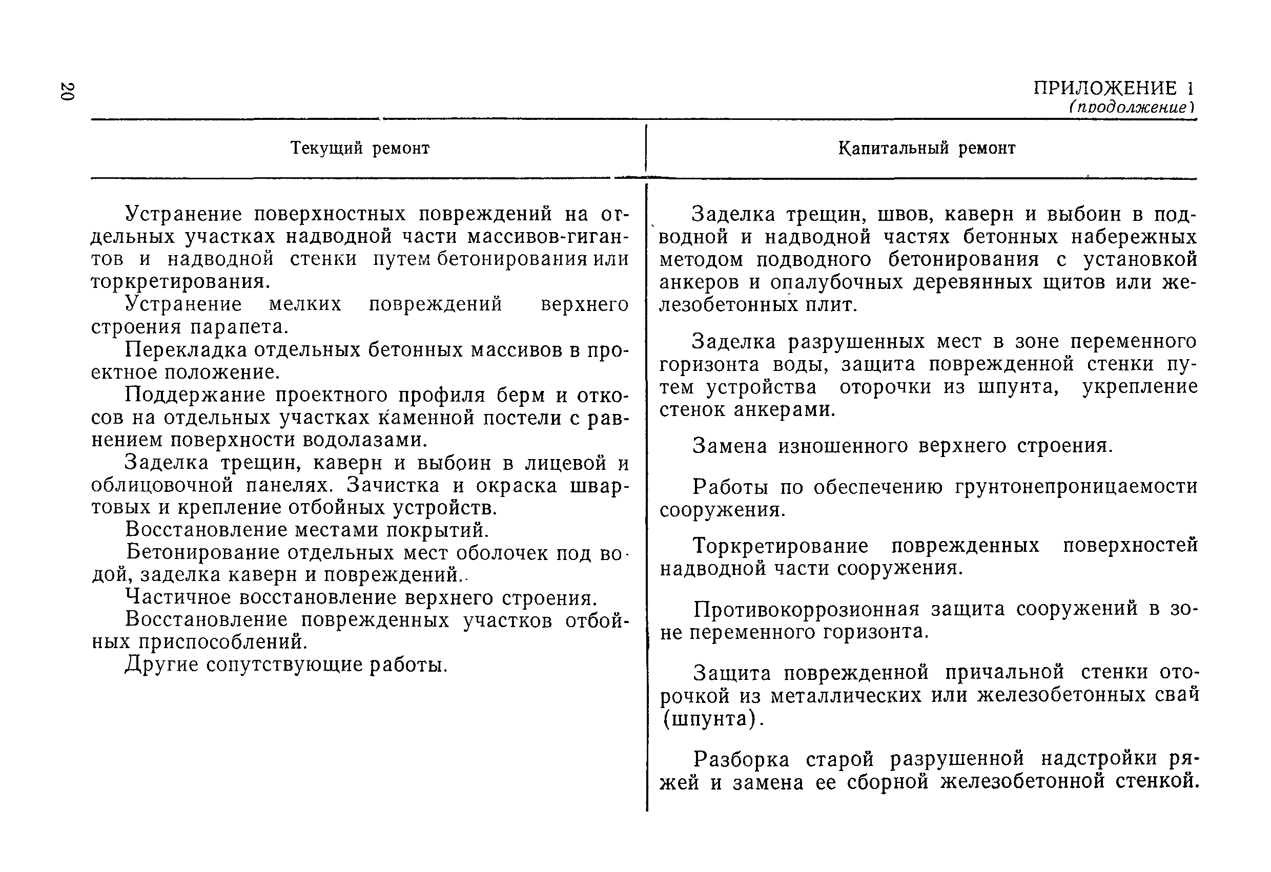 РД 31.35.08-84