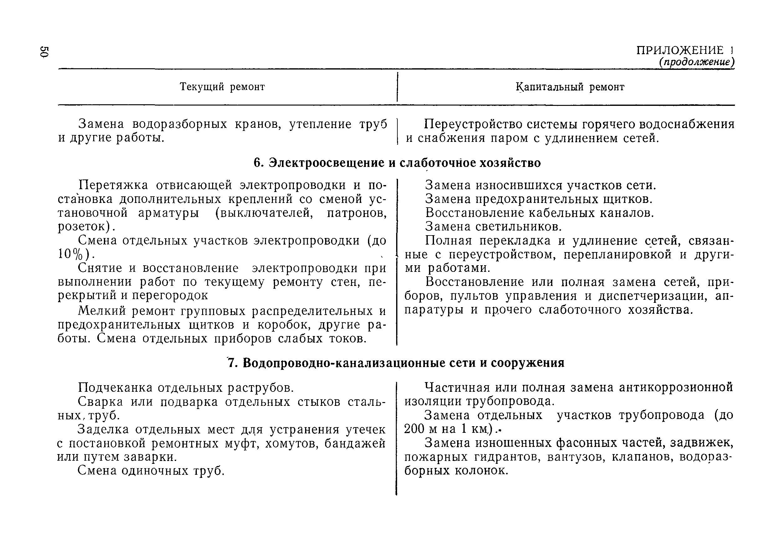 РД 31.35.08-84