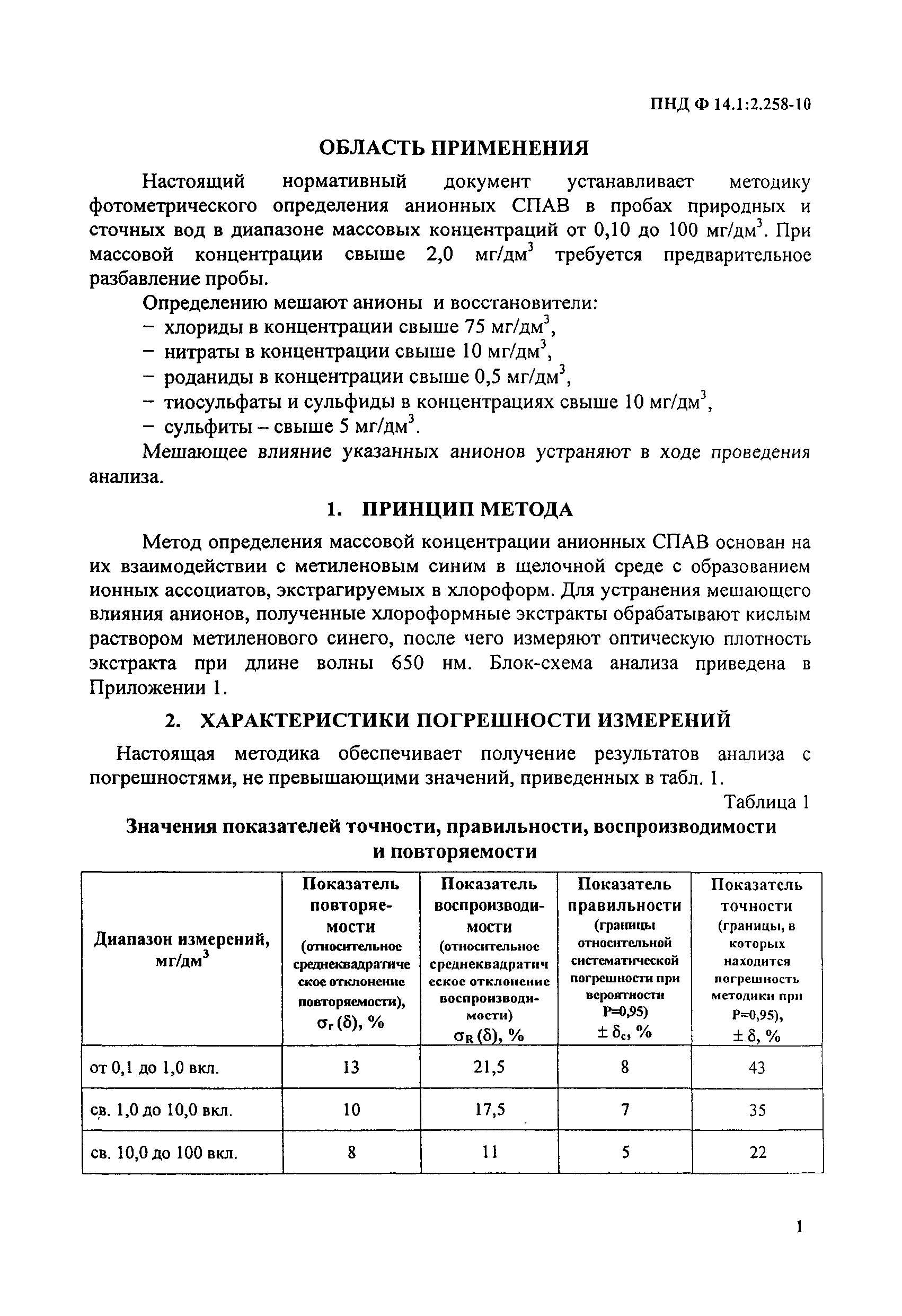 ПНД Ф 14.1:2.258-10