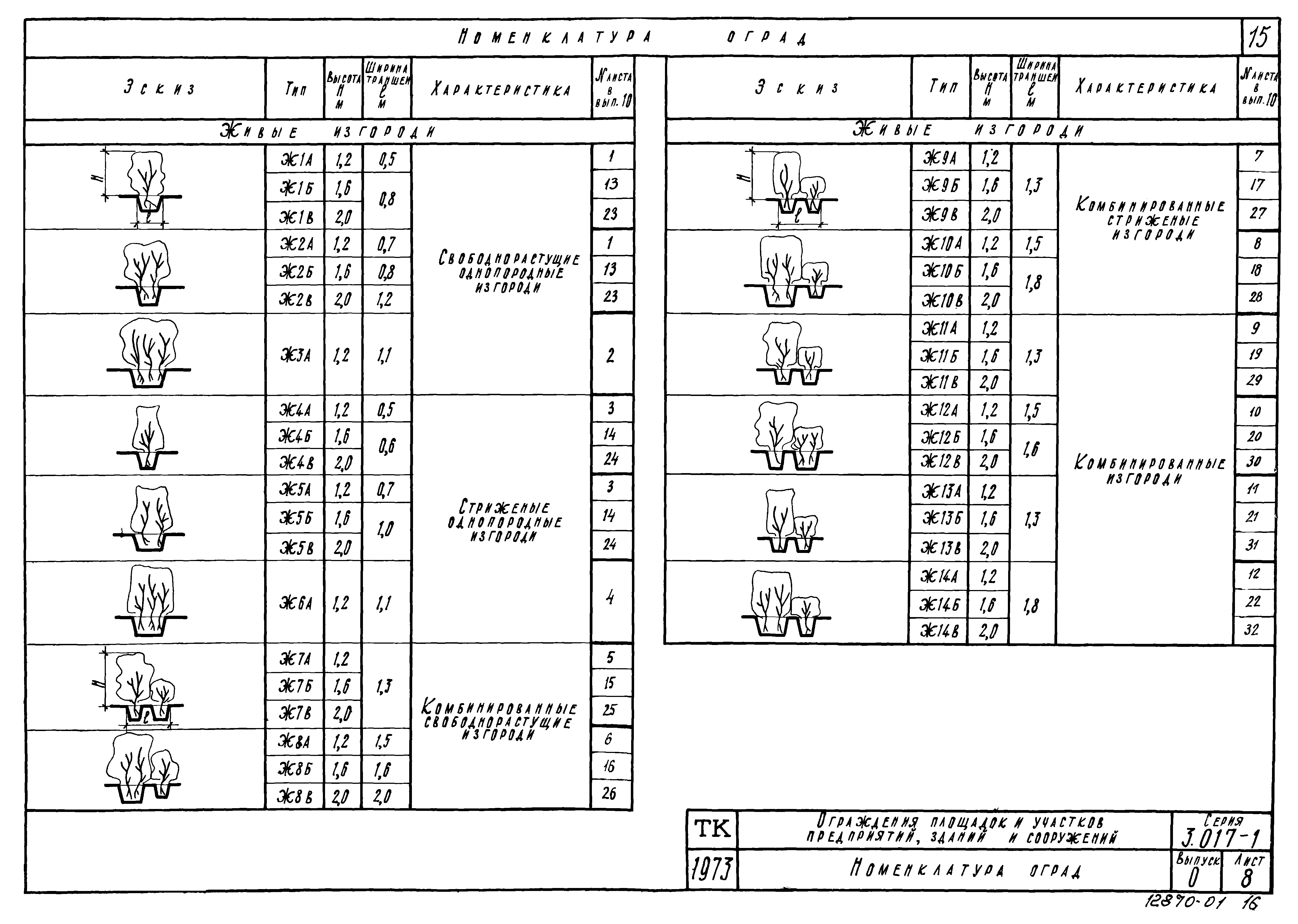 Серия 3.017-1