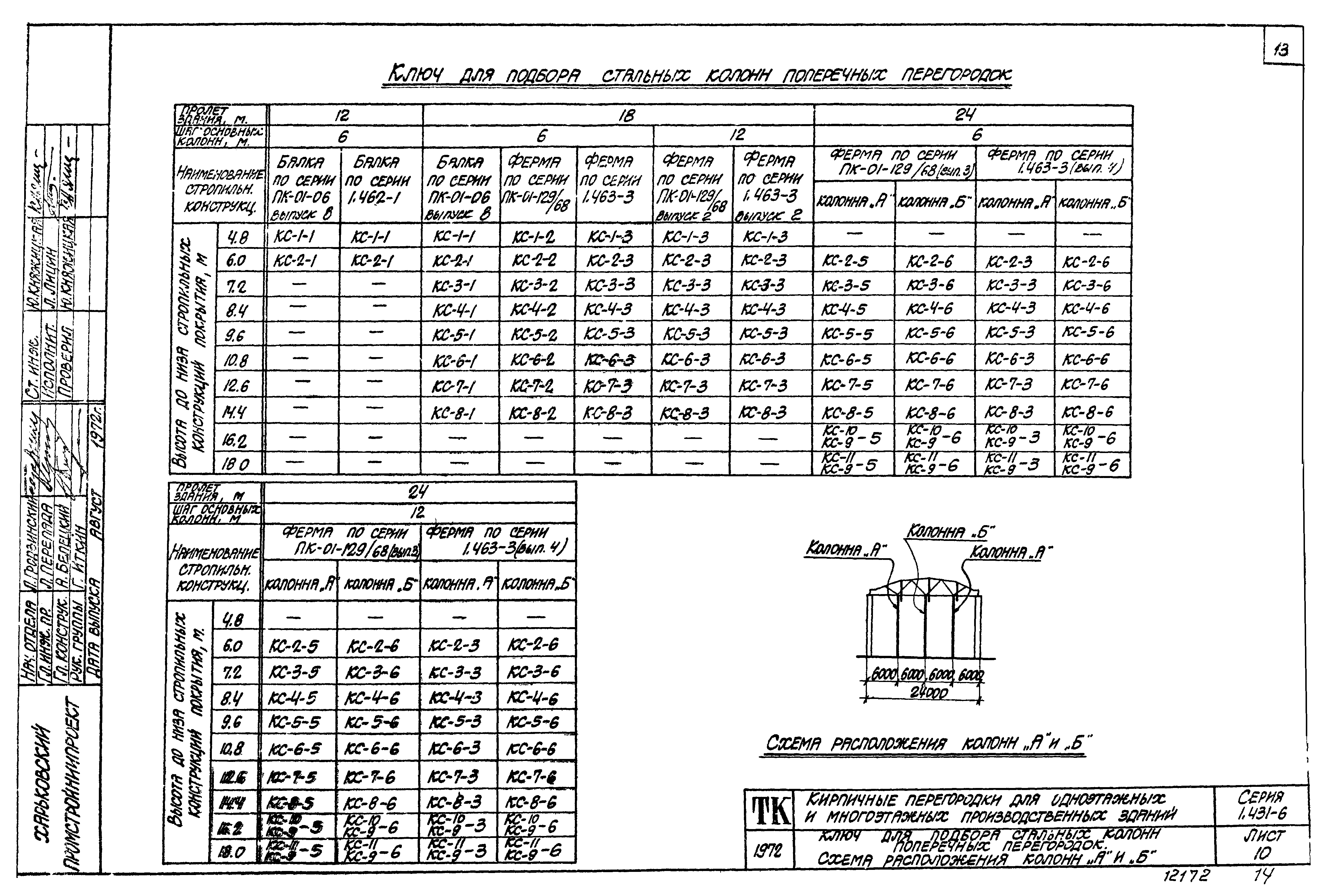 Серия 1.431-6