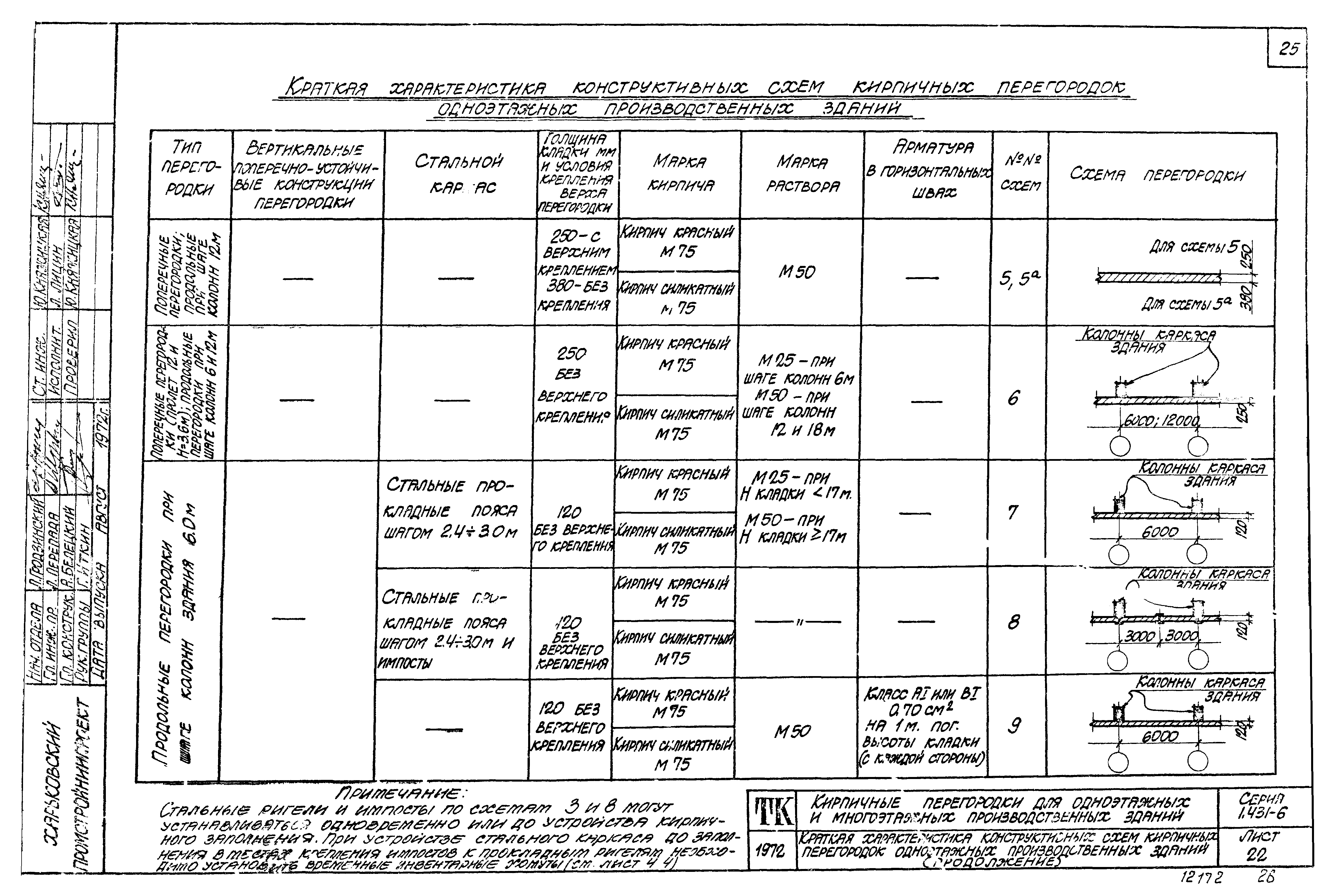 Серия 1.431-6