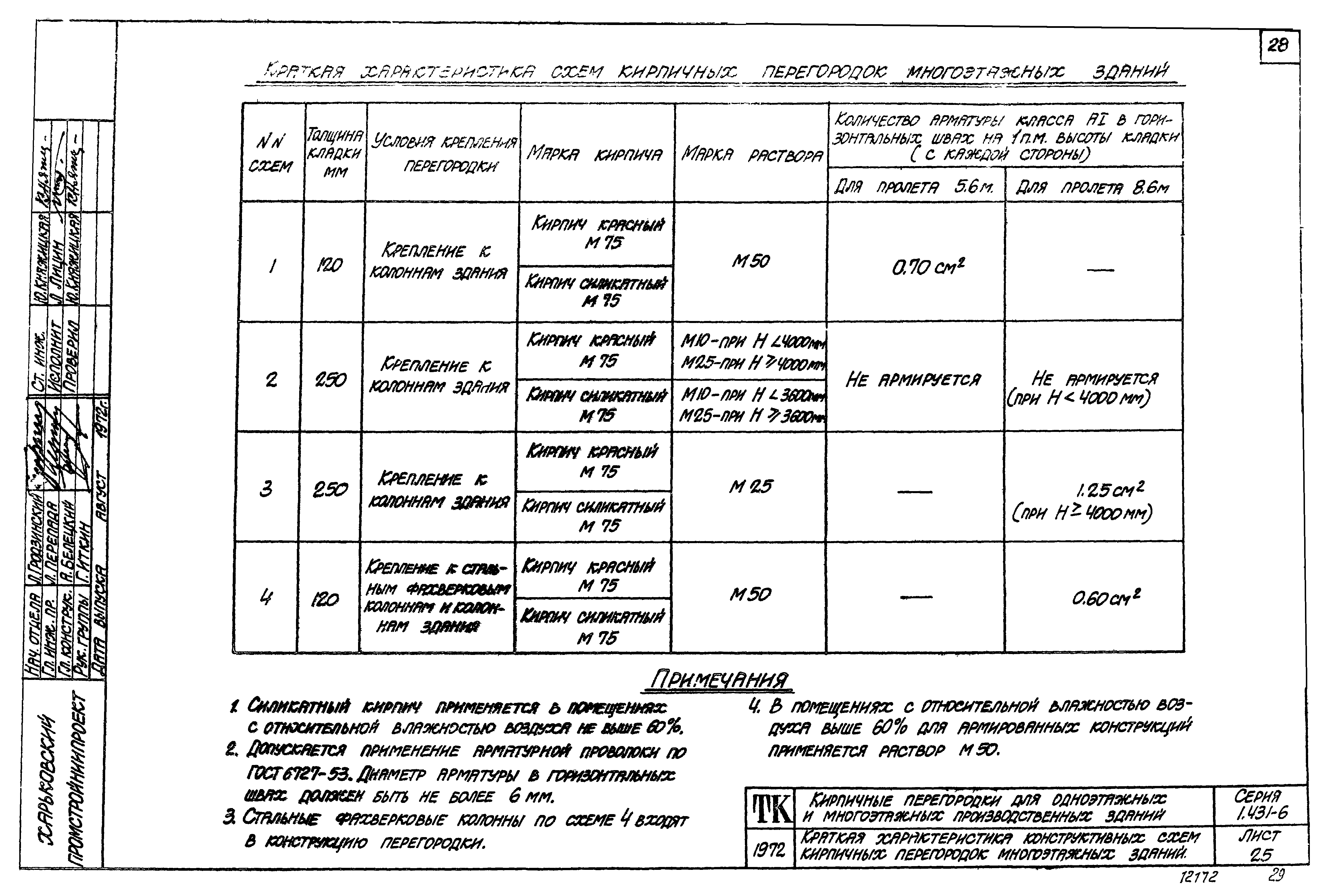 Серия 1.431-6