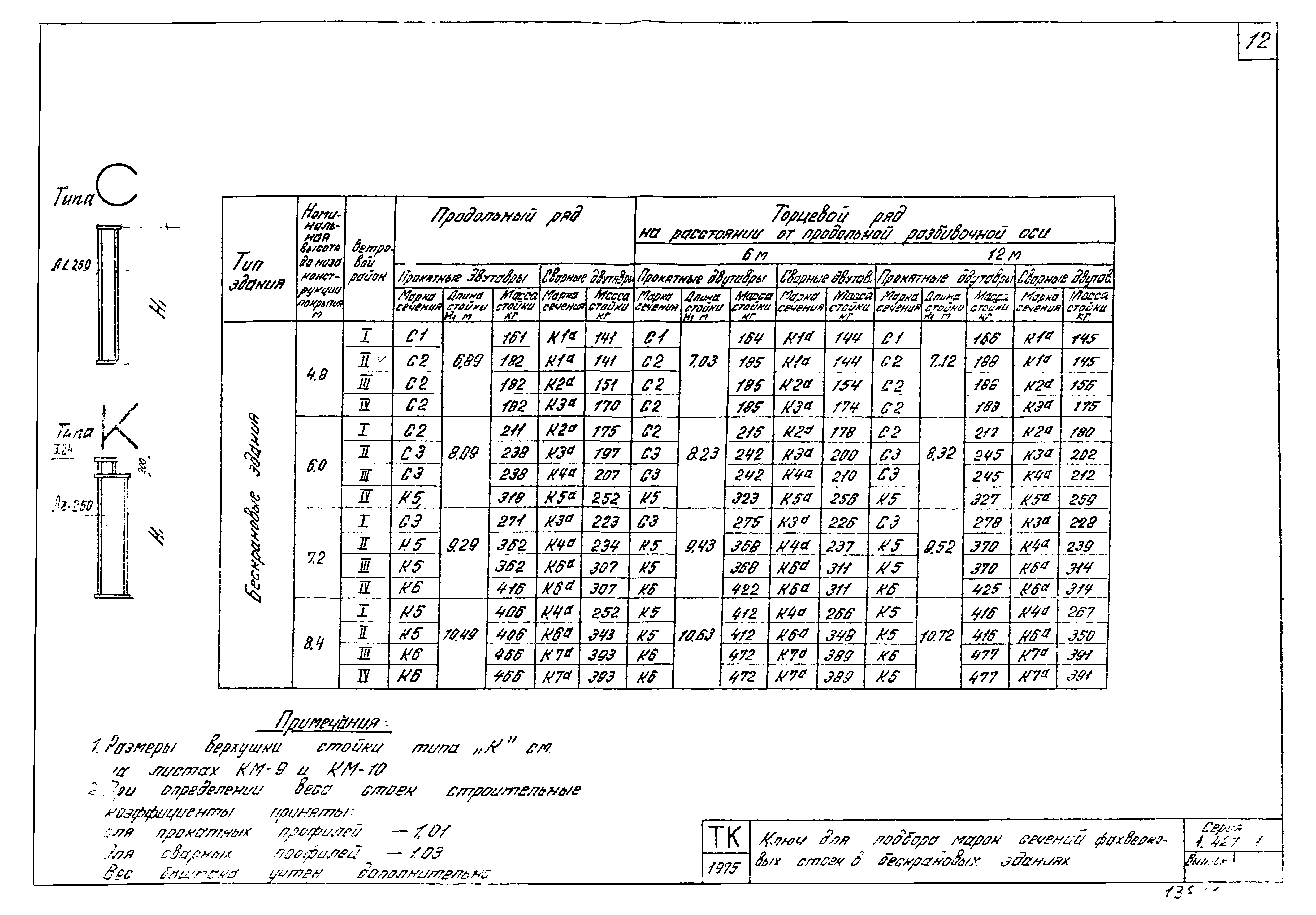 Серия 1.427-1