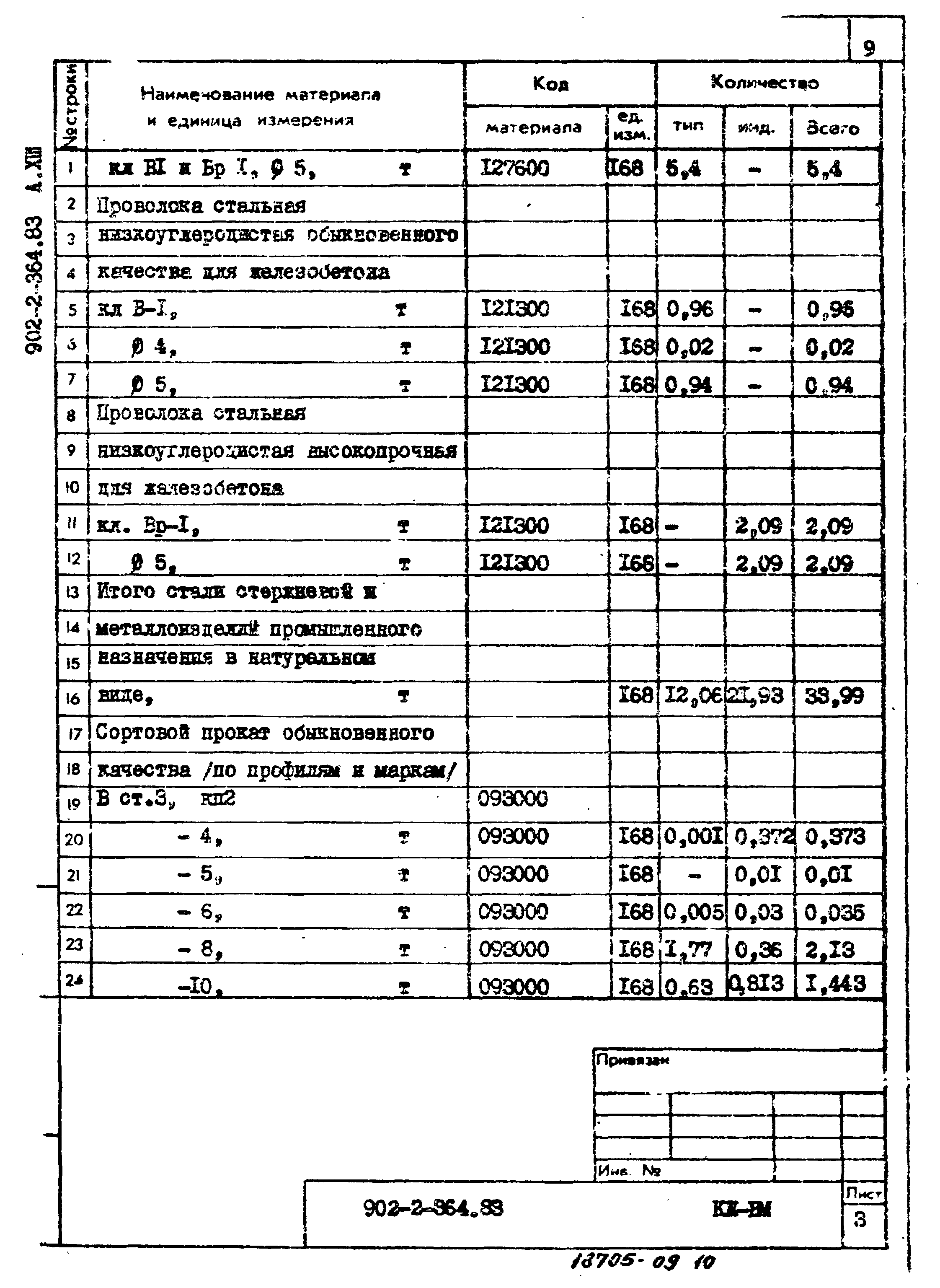 Типовой проект 902-2-364.83