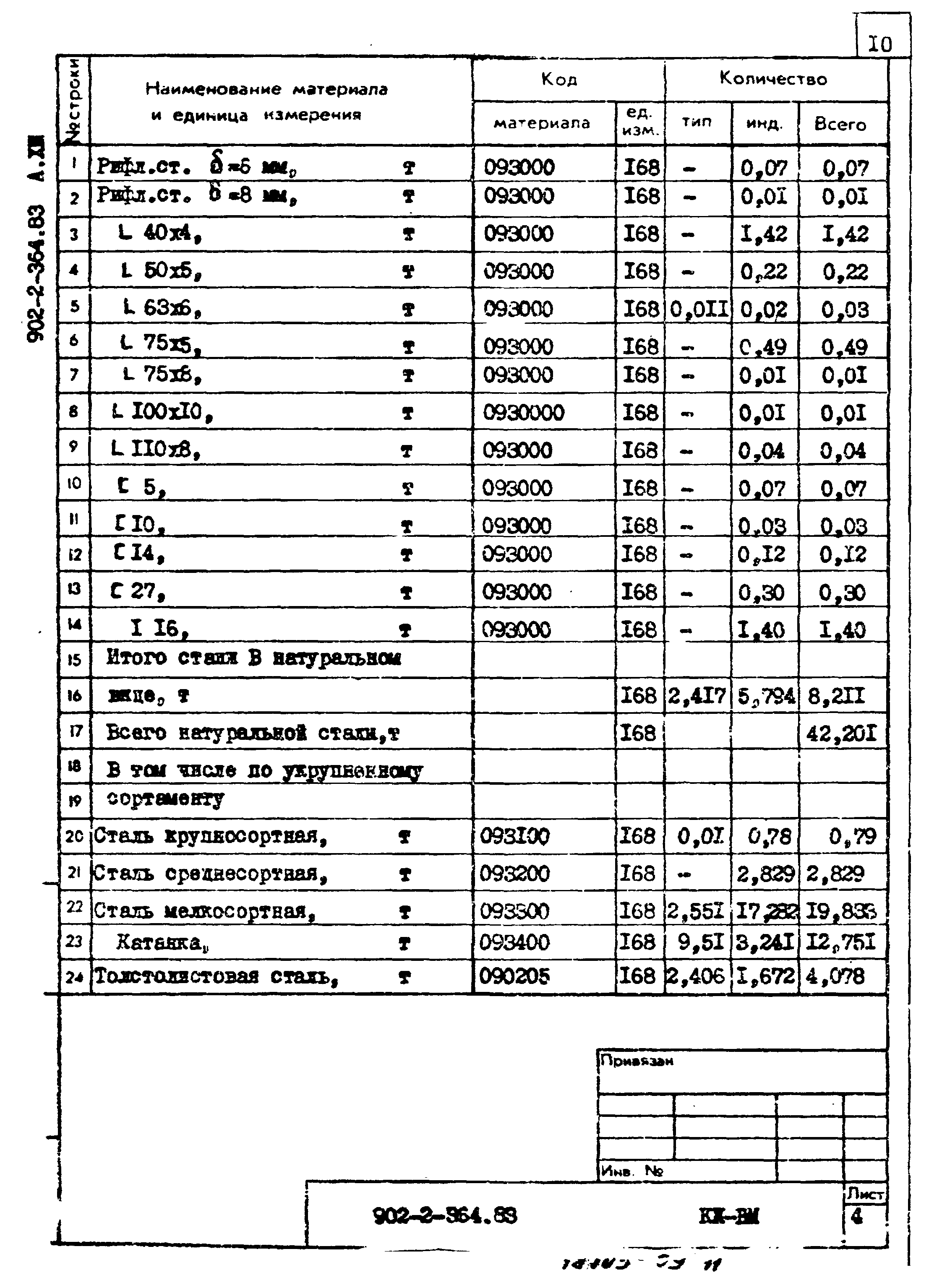 Типовой проект 902-2-364.83