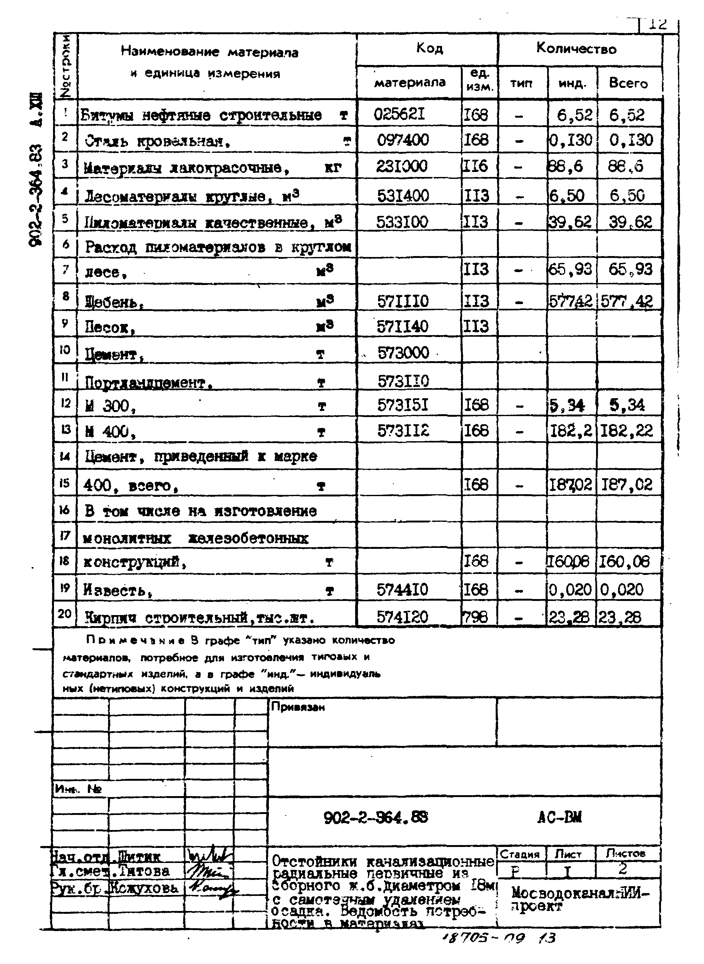 Типовой проект 902-2-364.83