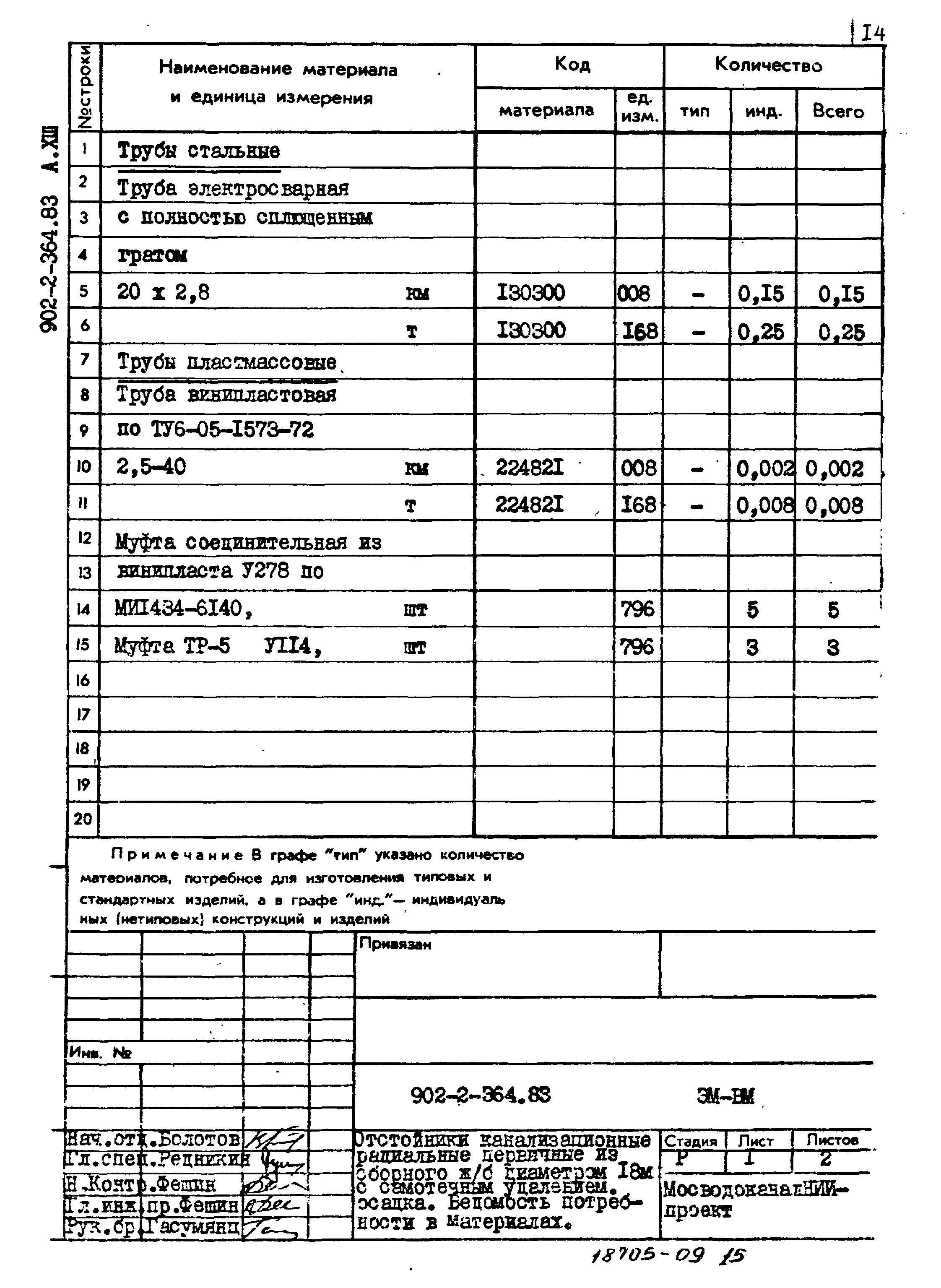 Типовой проект 902-2-364.83