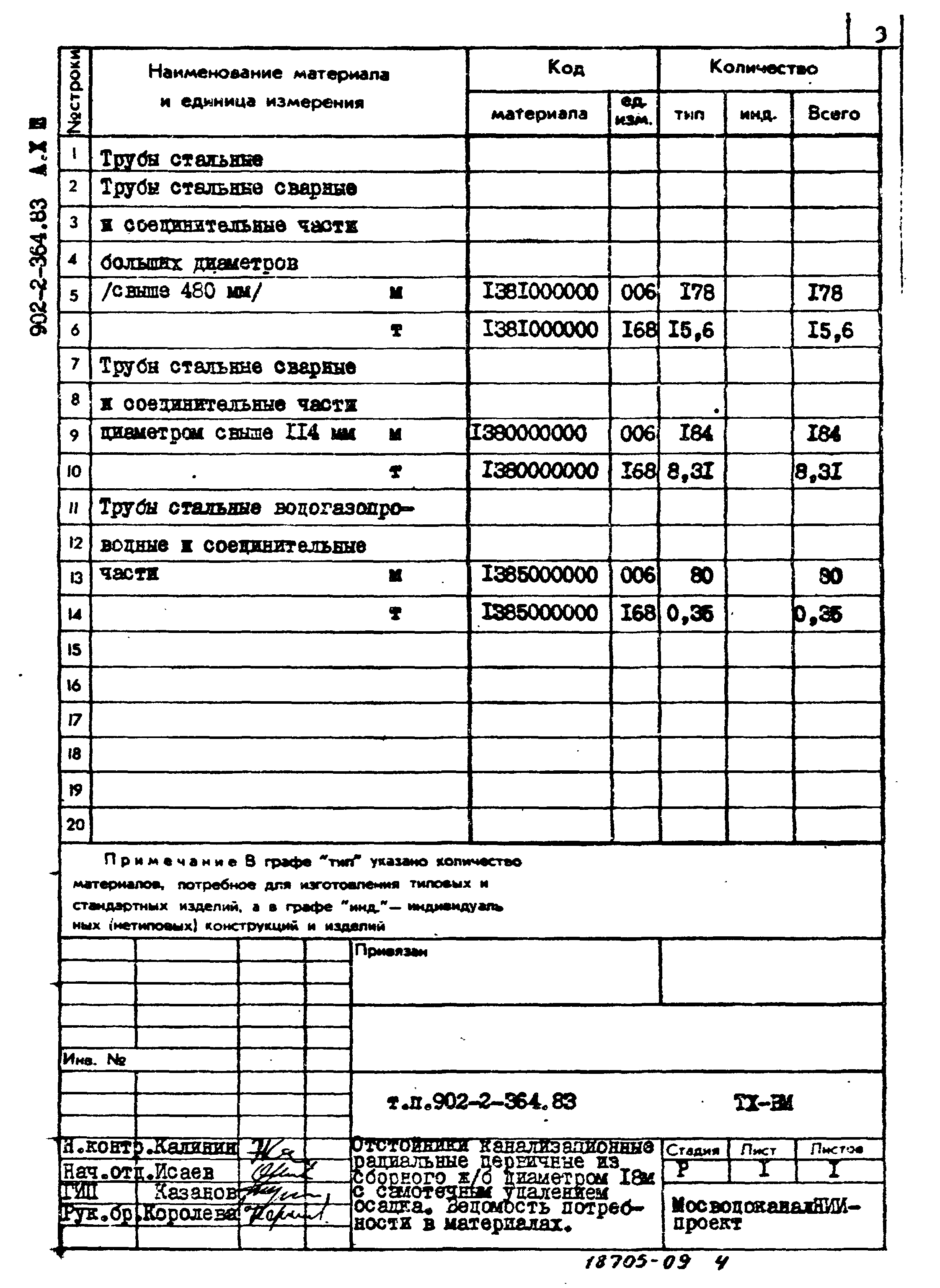 Типовой проект 902-2-364.83