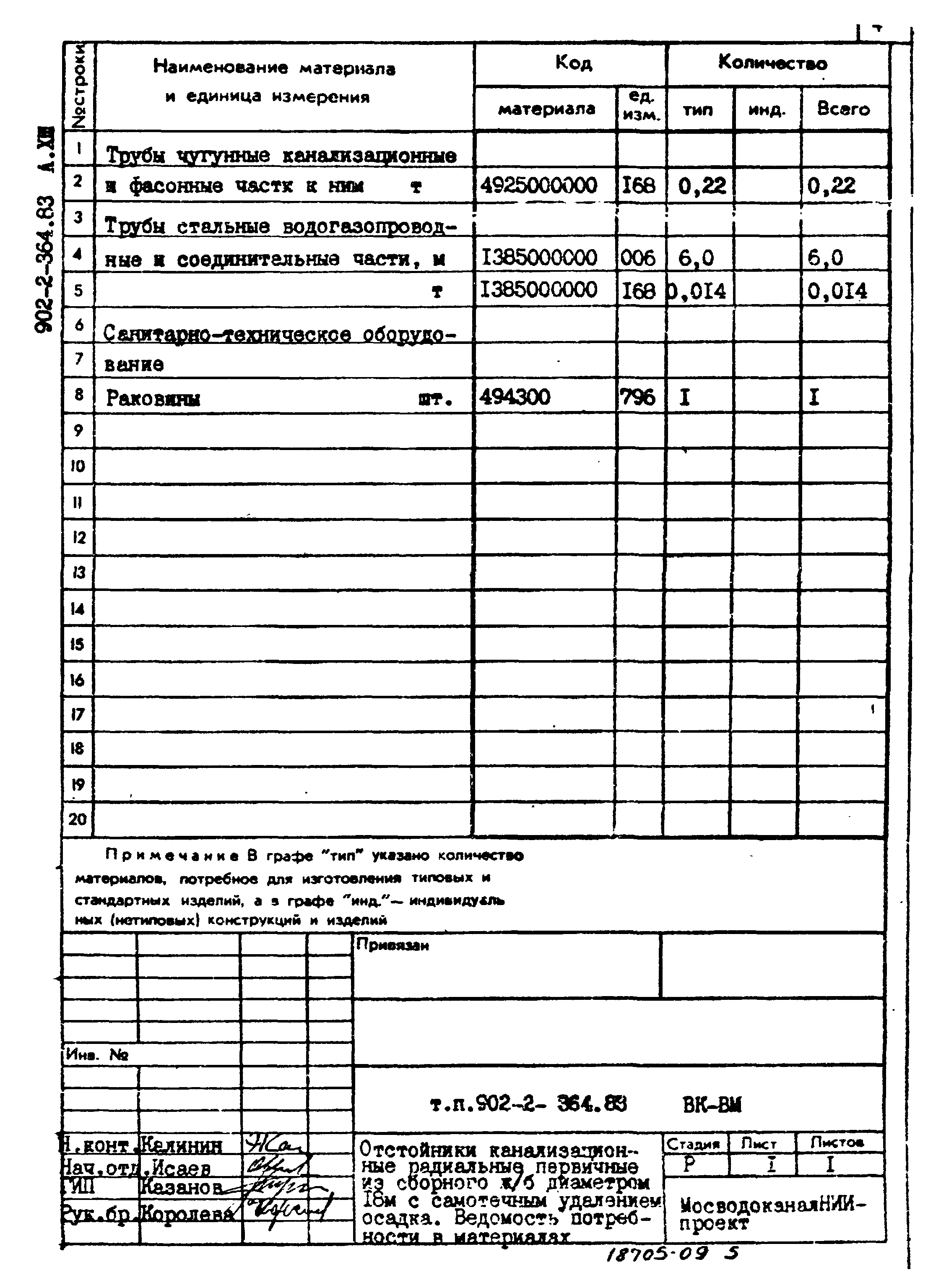 Типовой проект 902-2-364.83