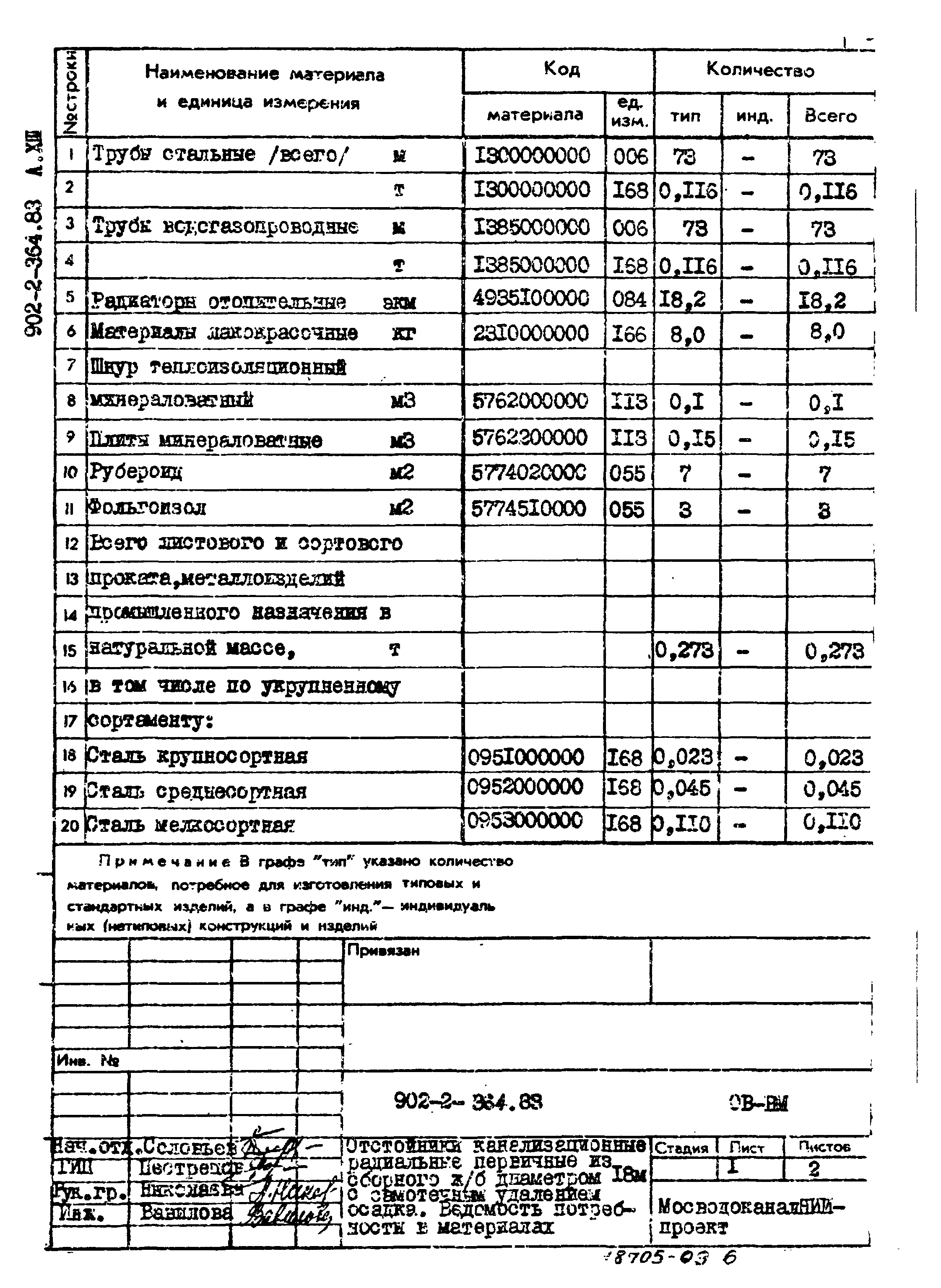 Типовой проект 902-2-364.83