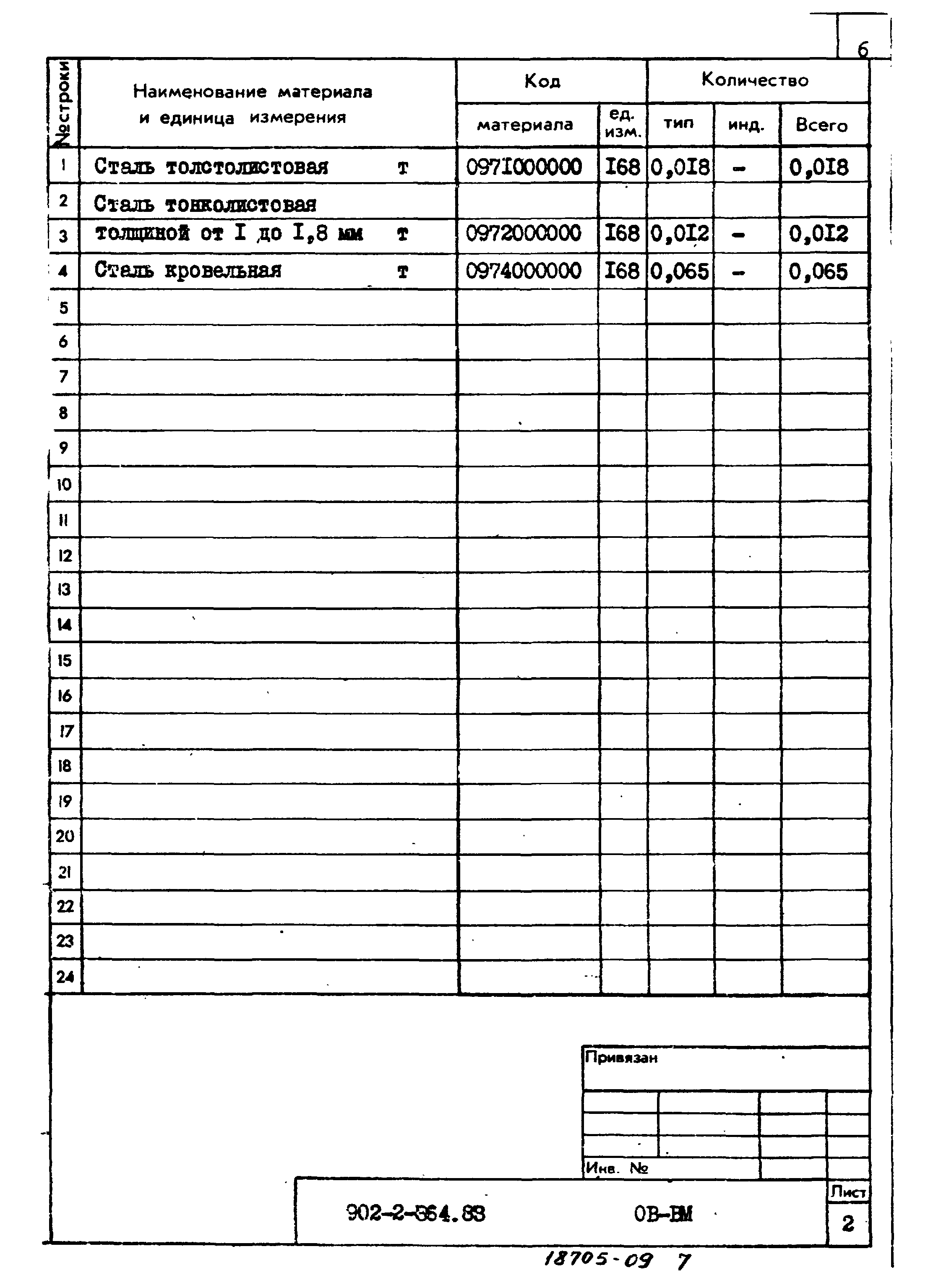 Типовой проект 902-2-364.83