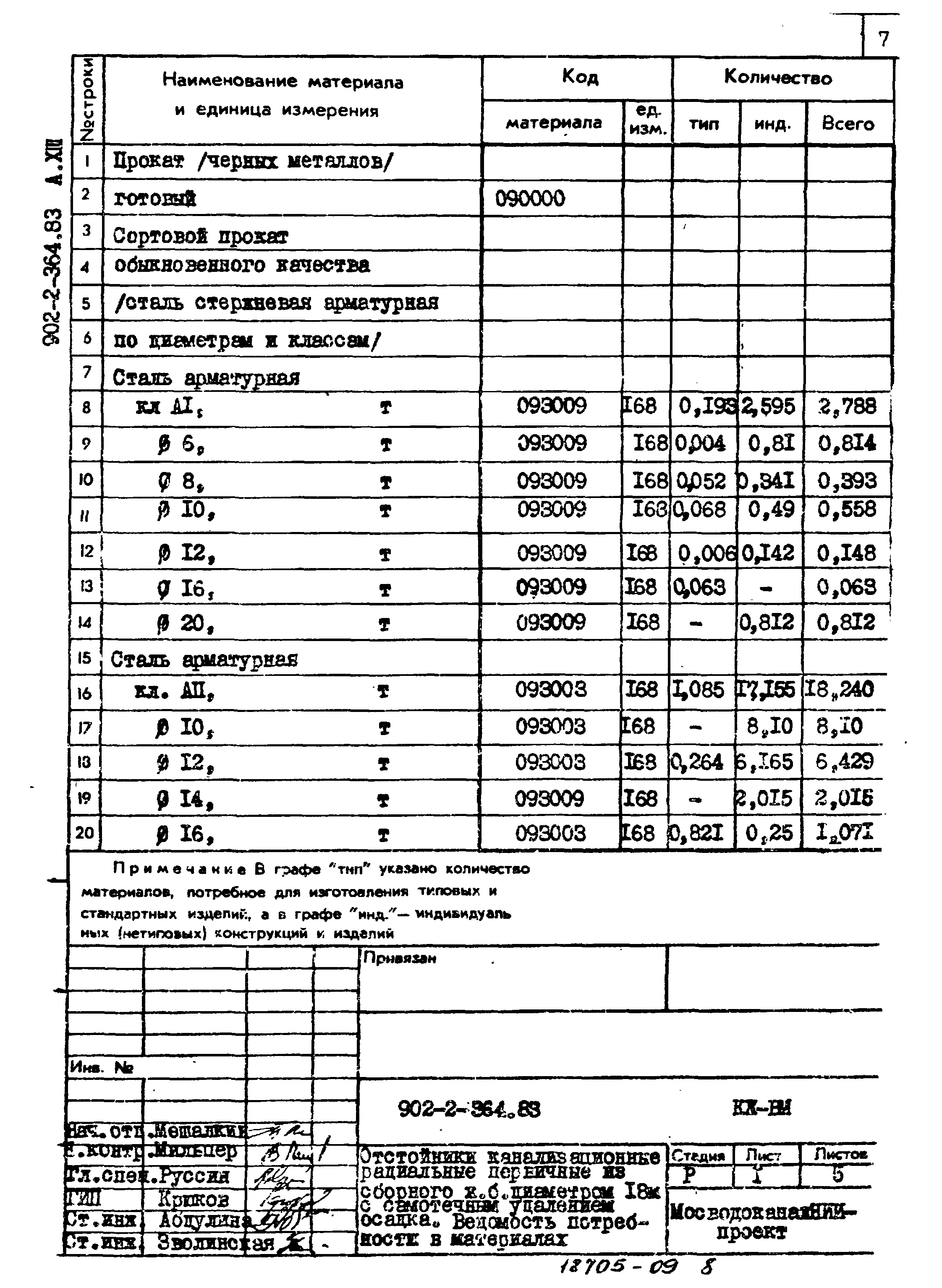 Типовой проект 902-2-364.83