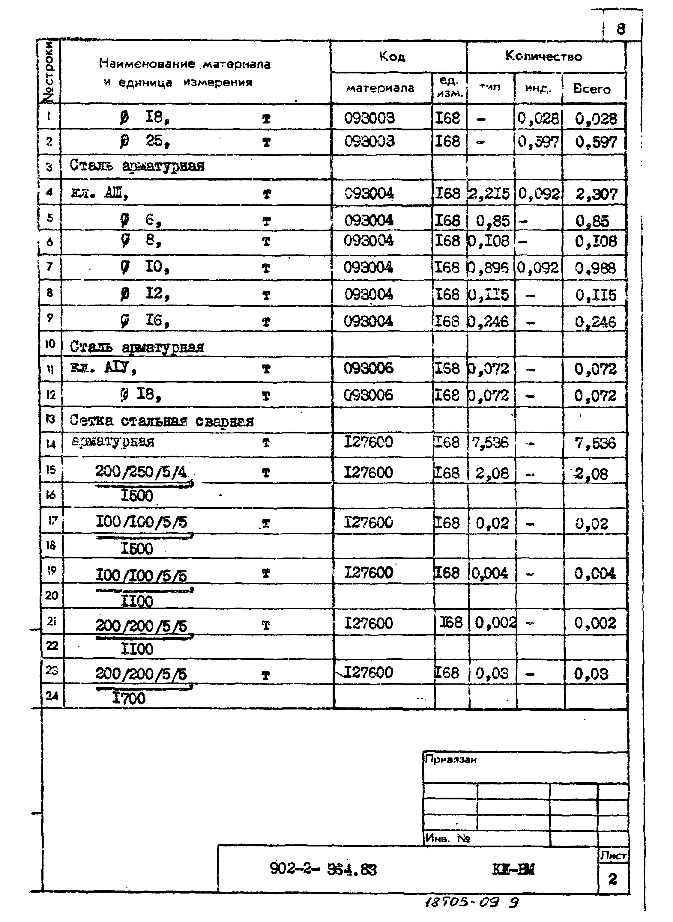 Типовой проект 902-2-364.83