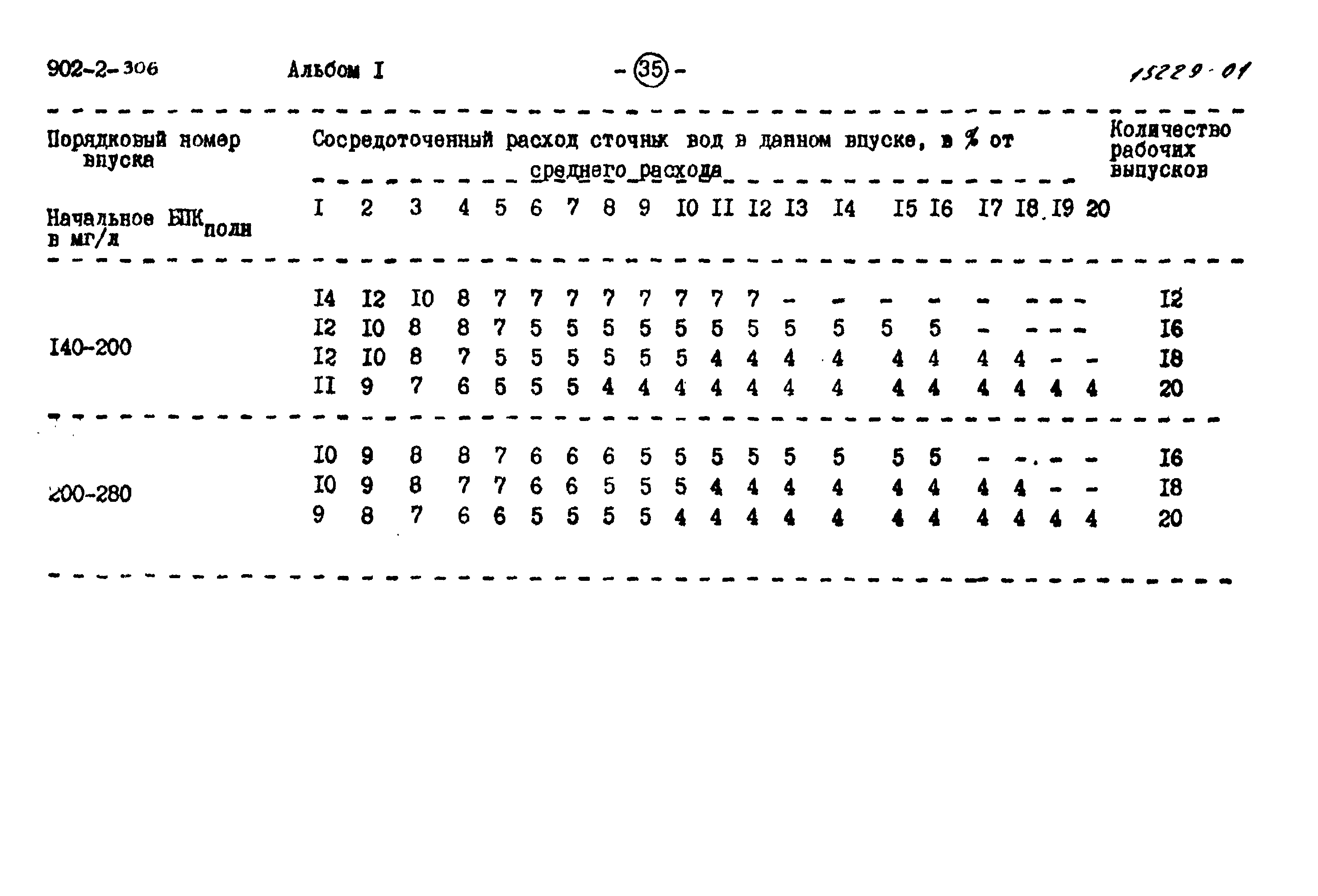 Типовой проект 902-2-306