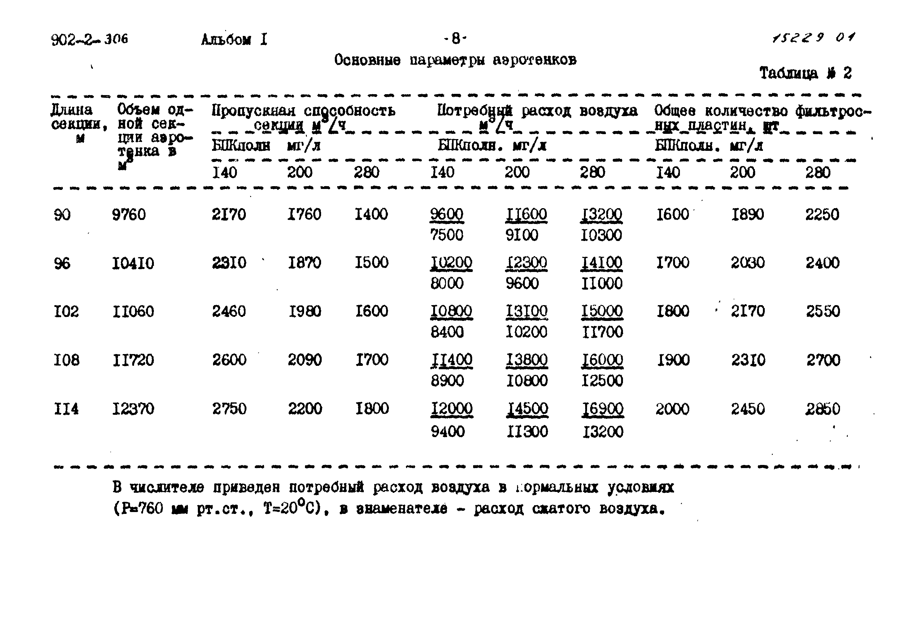 Типовой проект 902-2-306