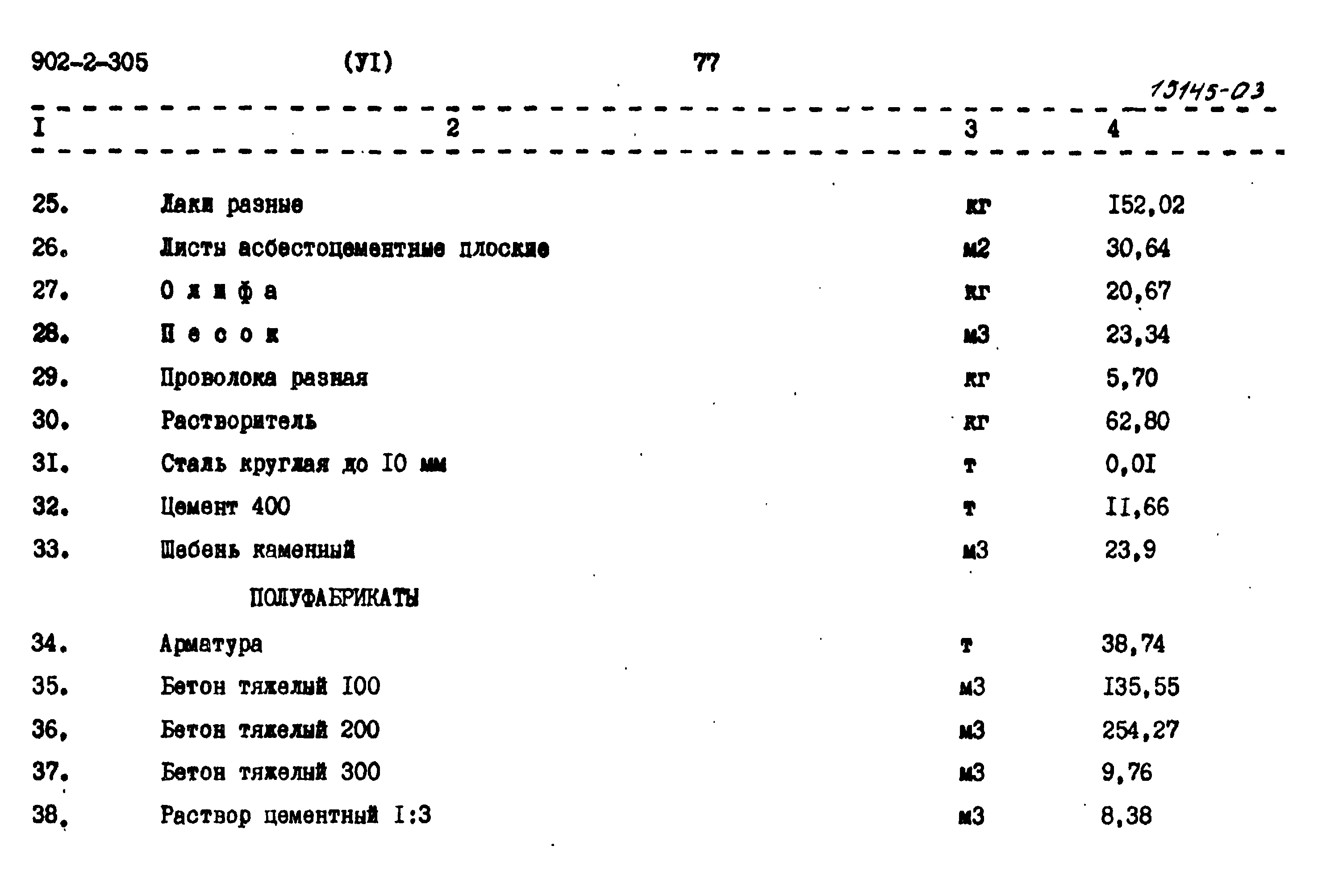 Типовой проект 902-2-305