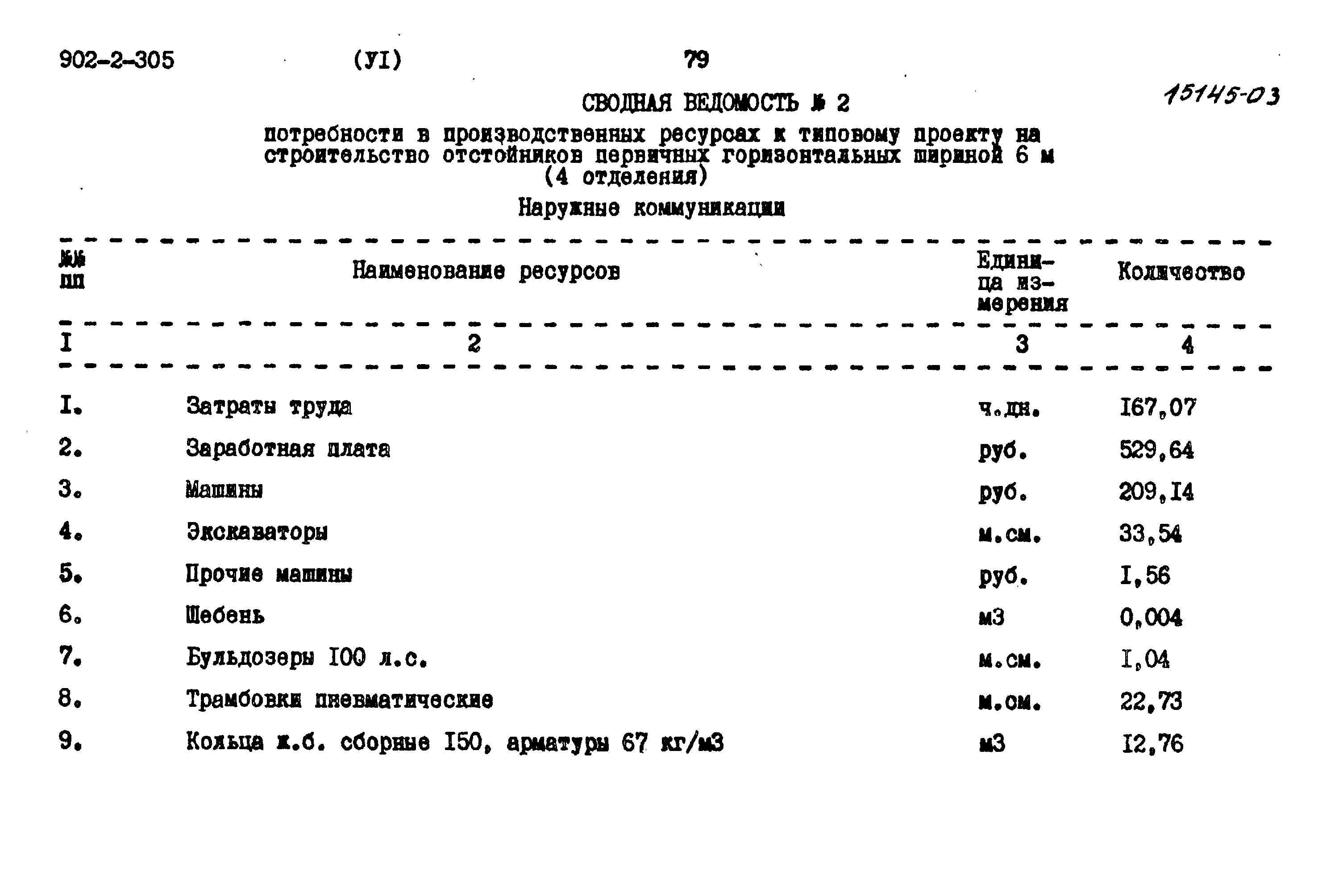 Типовой проект 902-2-305