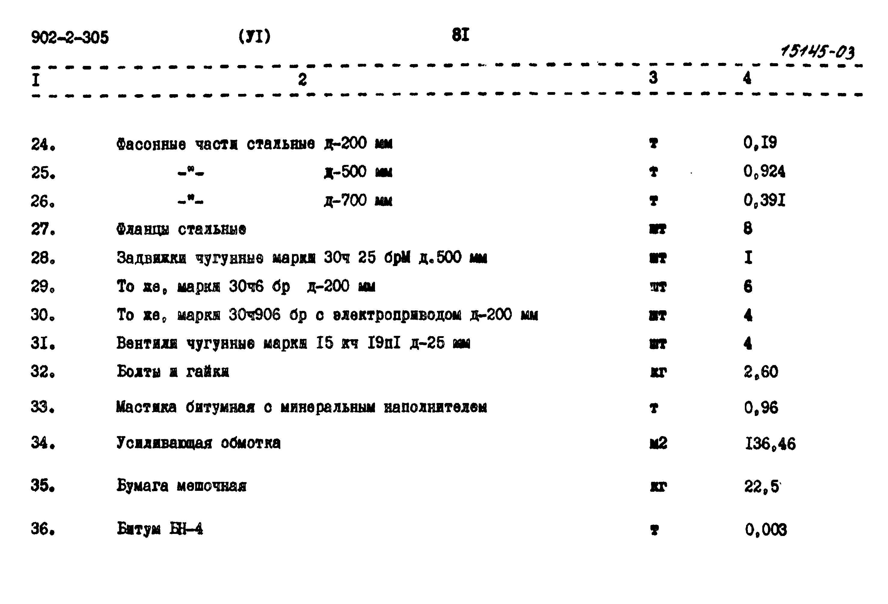 Типовой проект 902-2-305