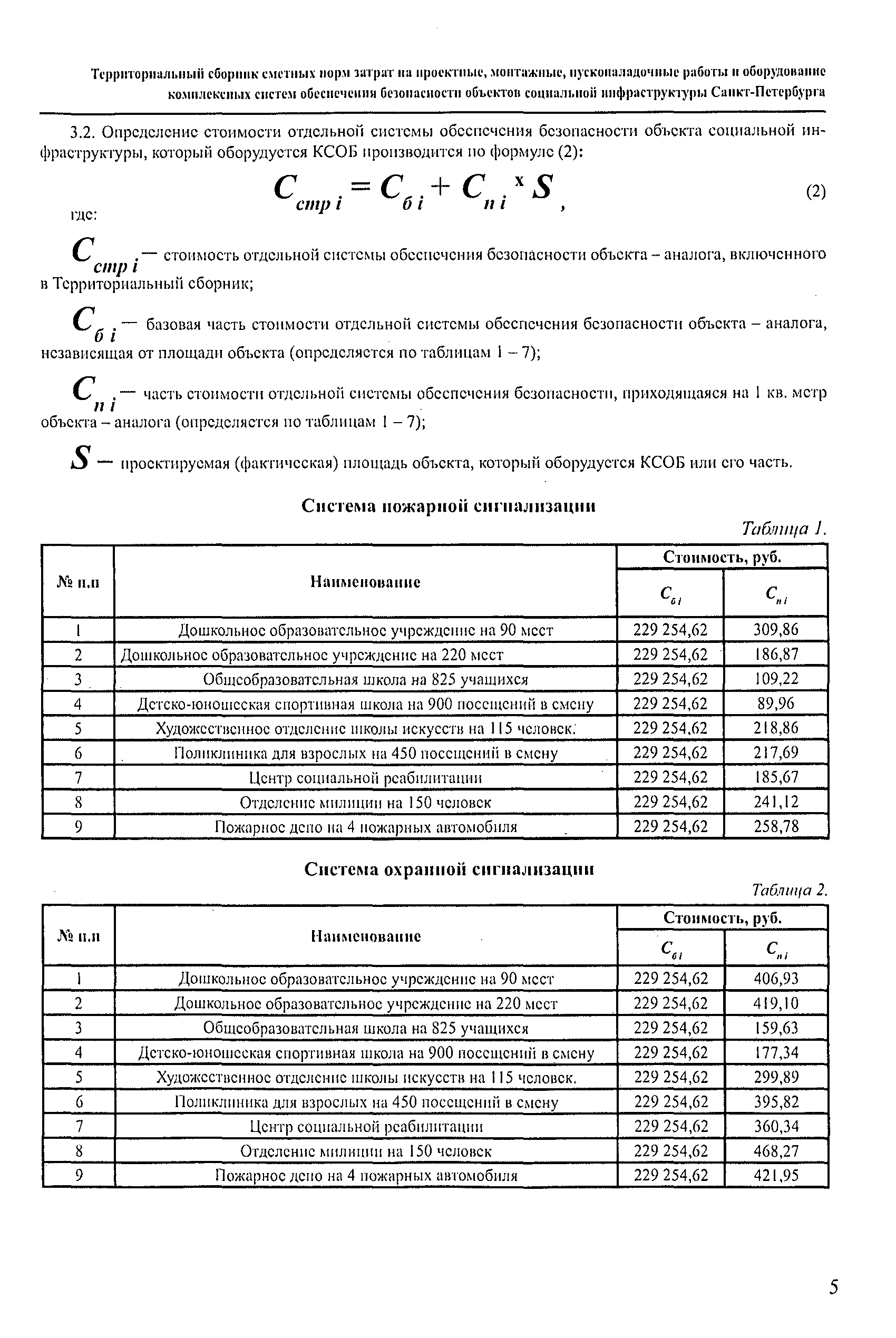 Отчет о проведении пусконаладочных работ системы отопления