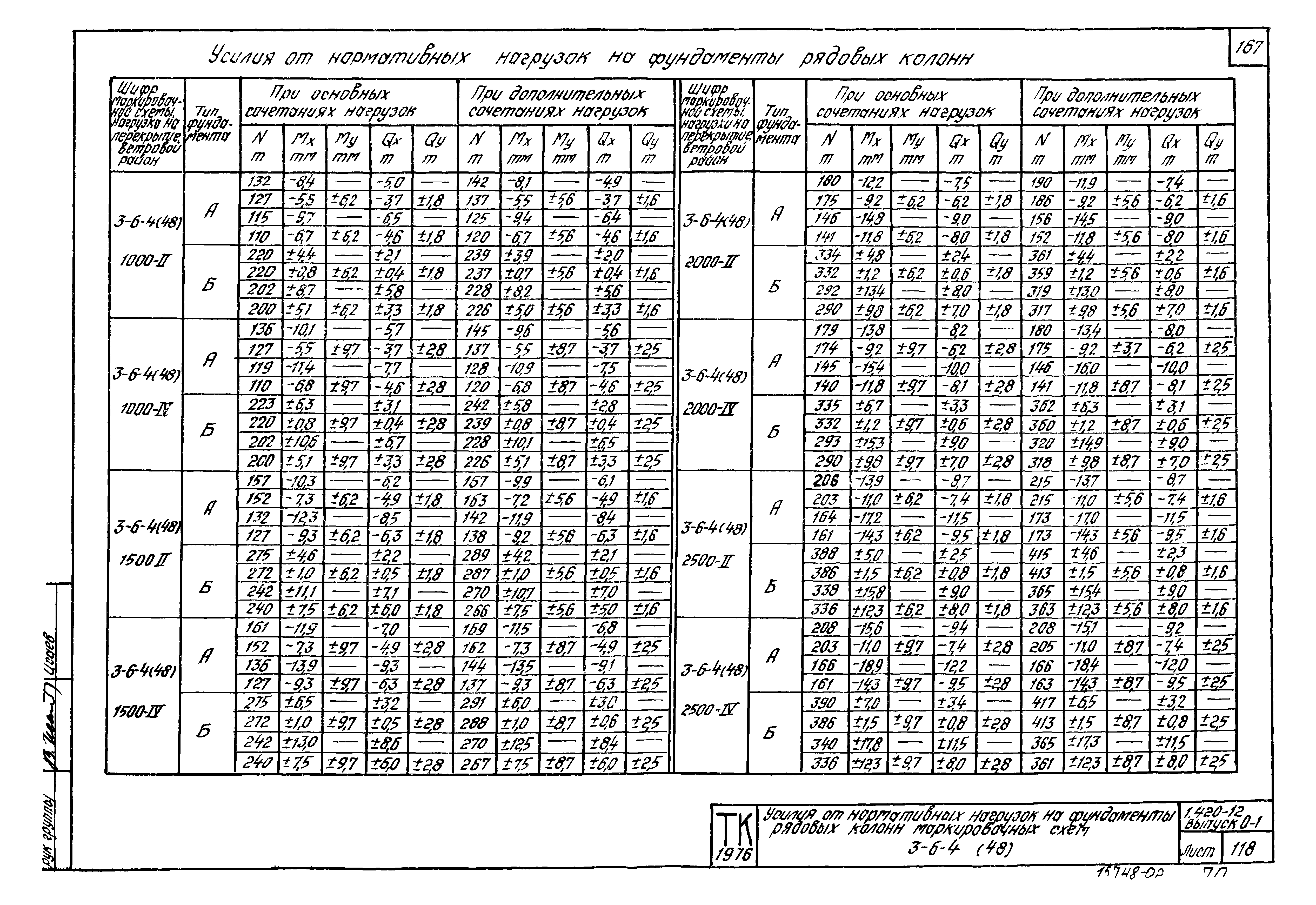 Серия 1.420-12