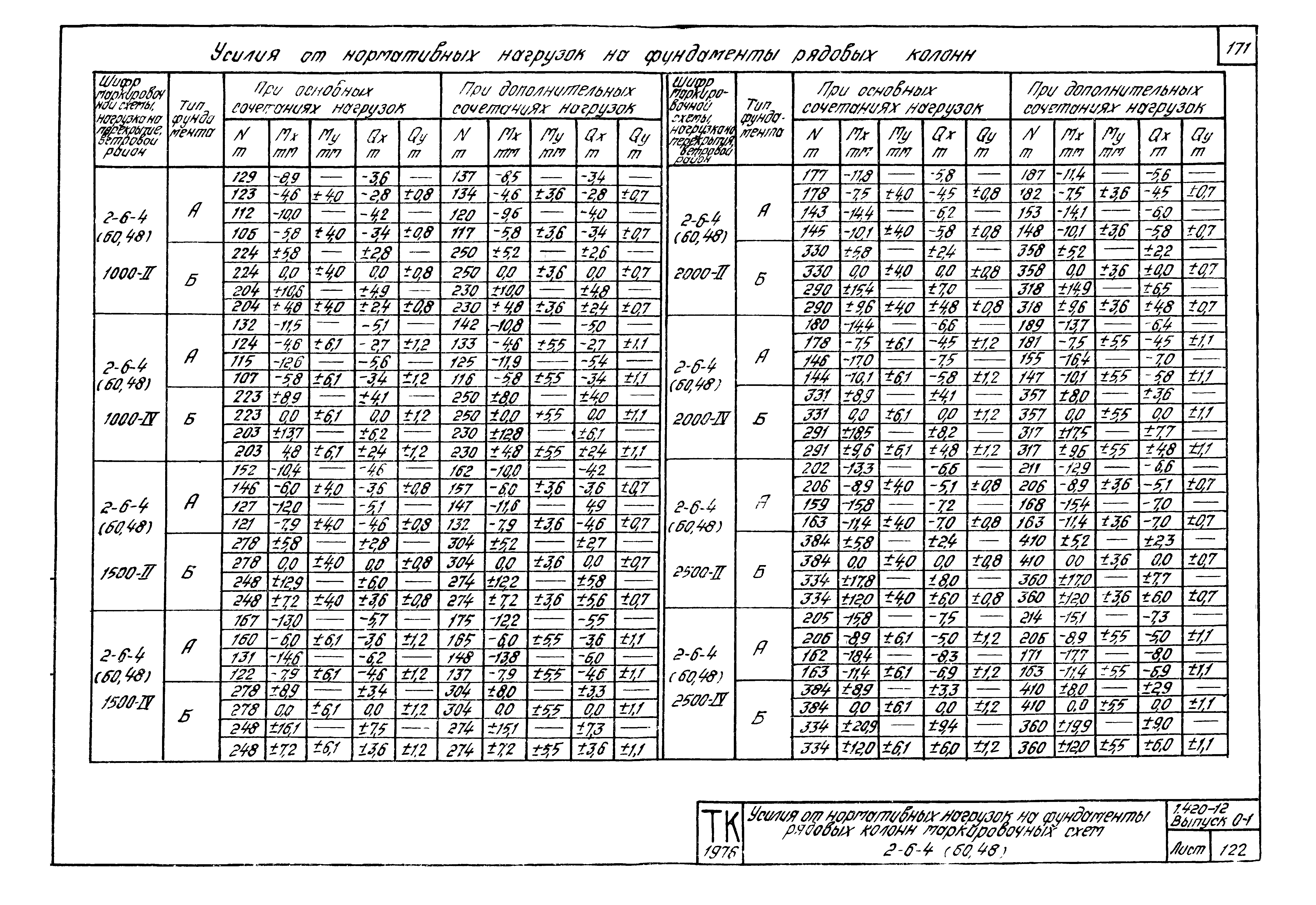 Серия 1.420-12