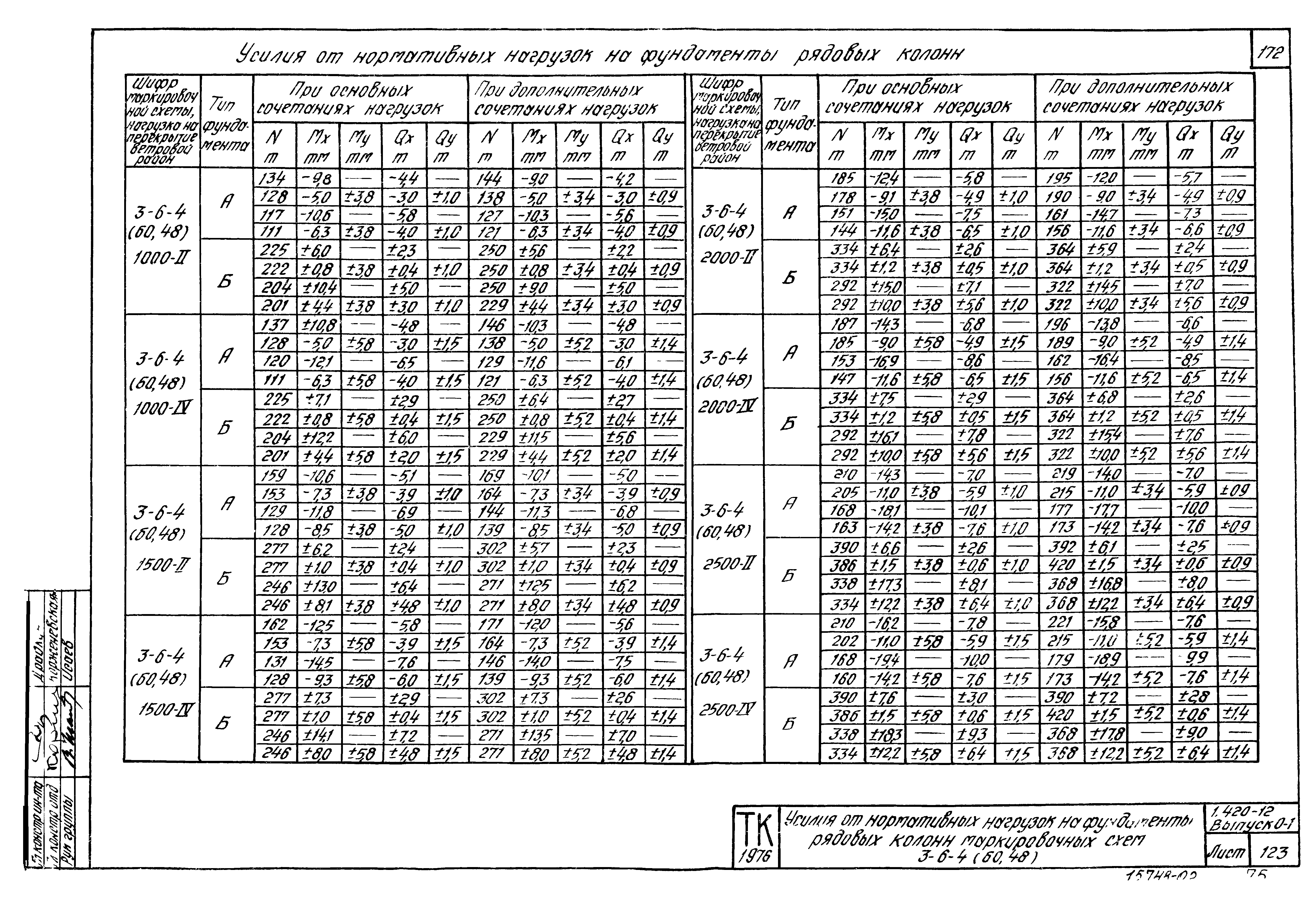 Серия 1.420-12