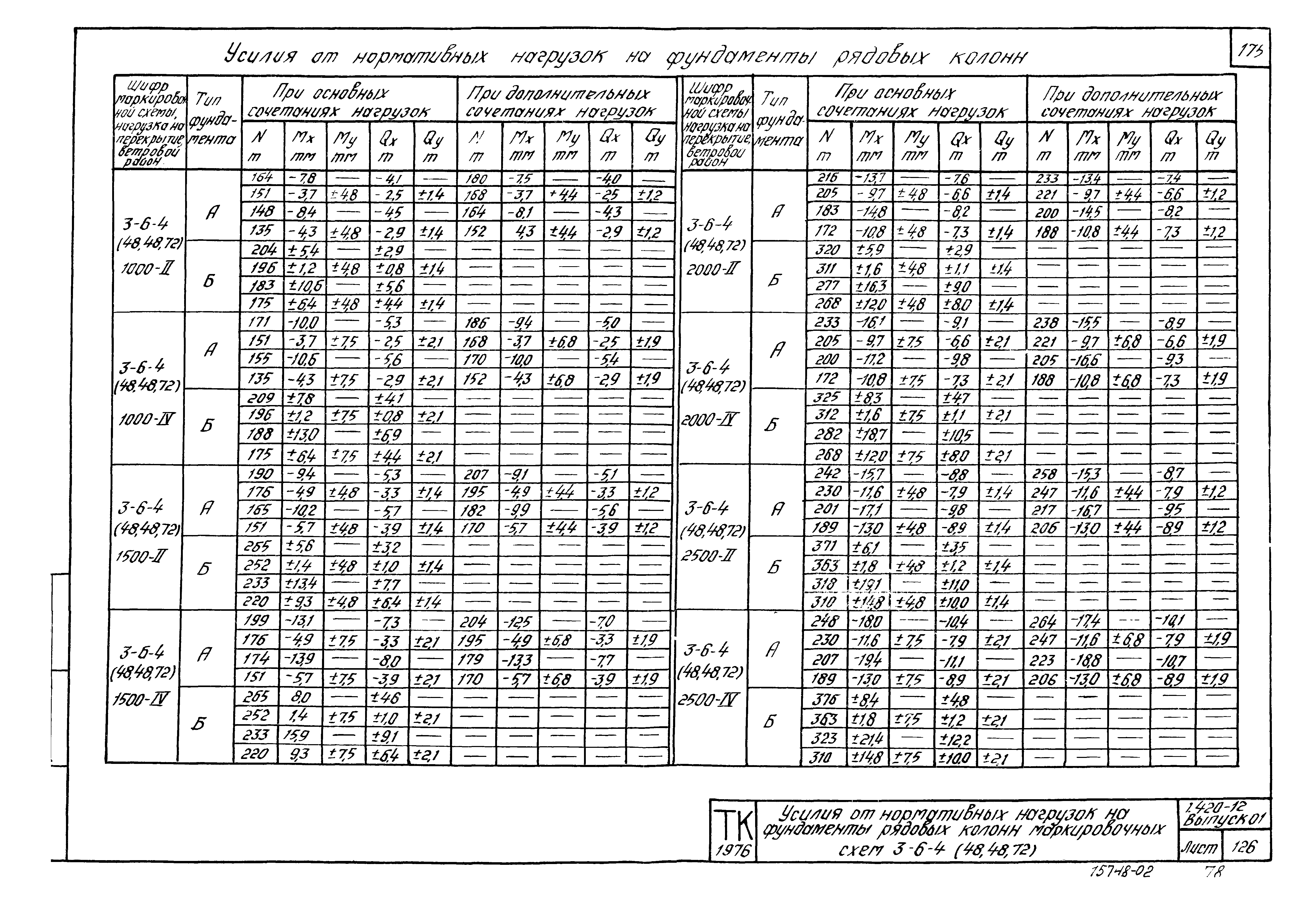 Серия 1.420-12