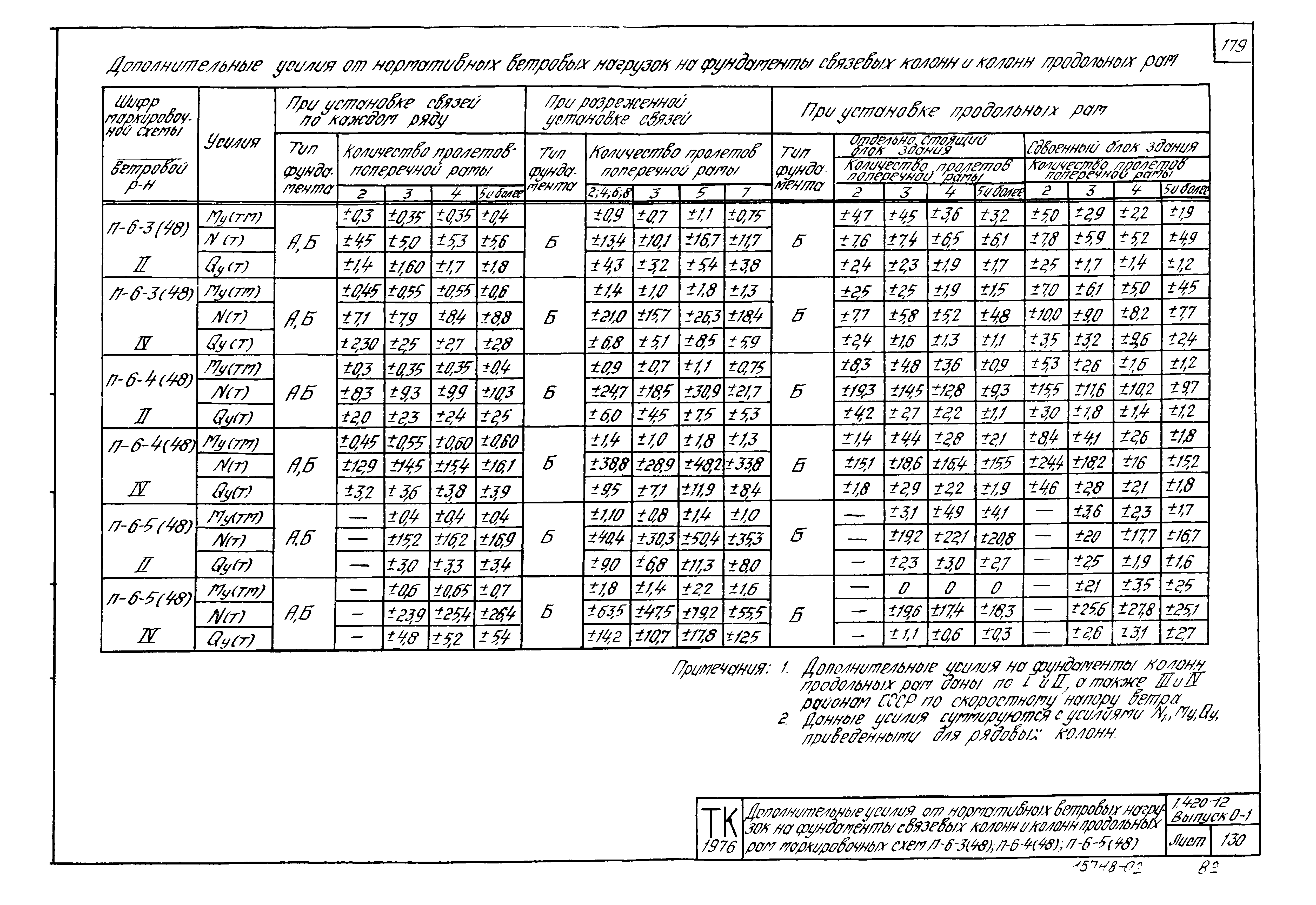 Серия 1.420-12