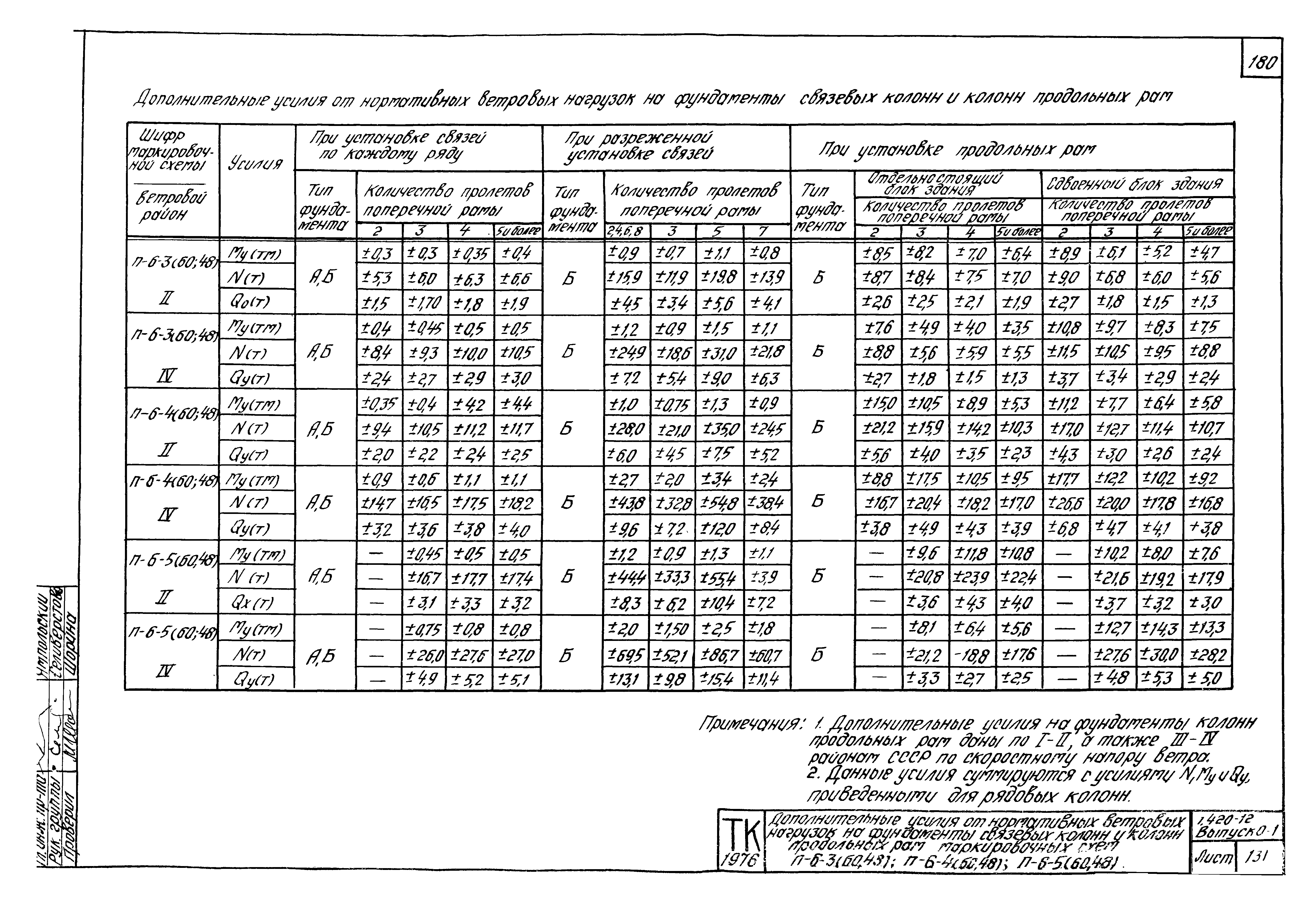 Серия 1.420-12