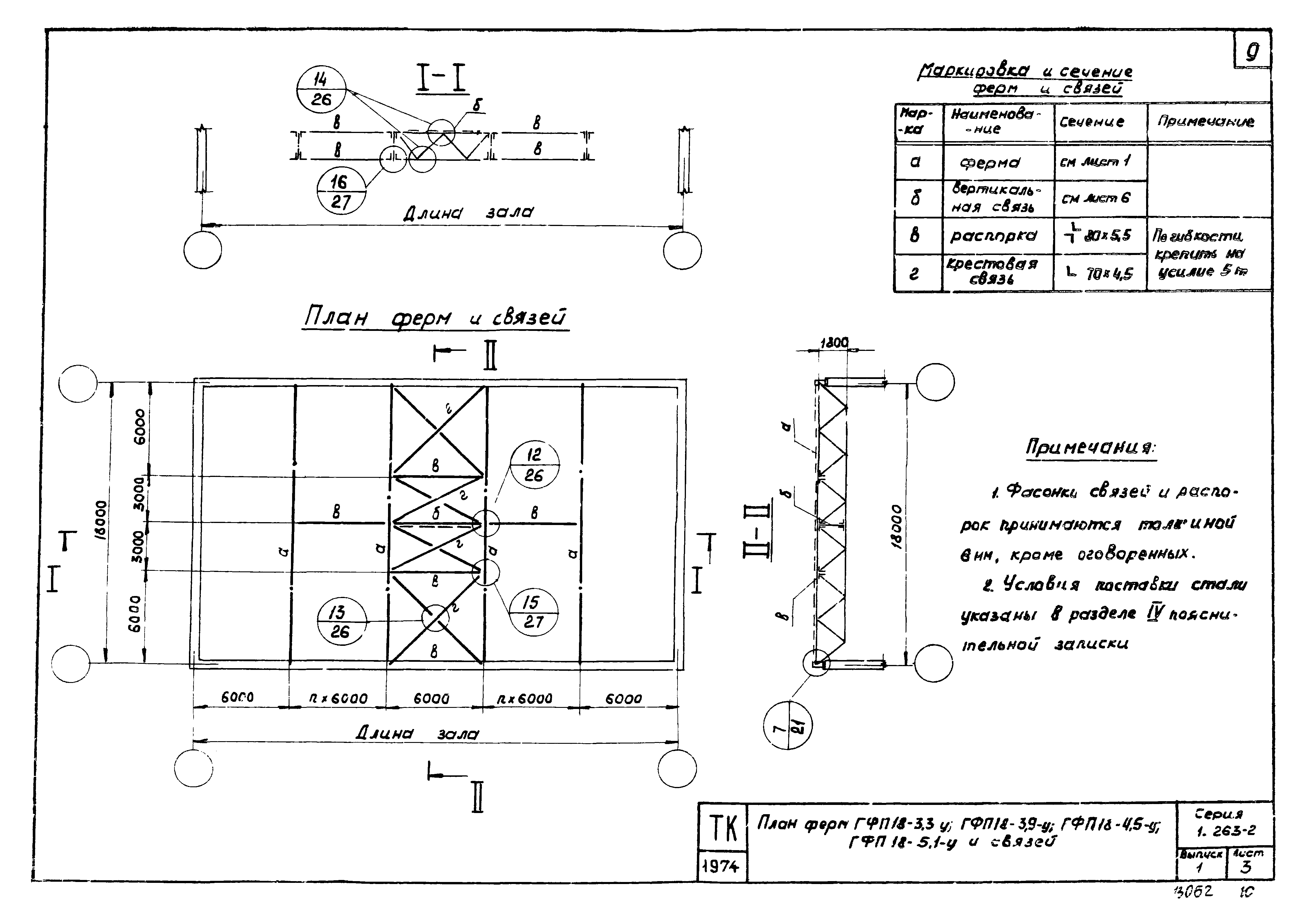 Серия 1.263-2