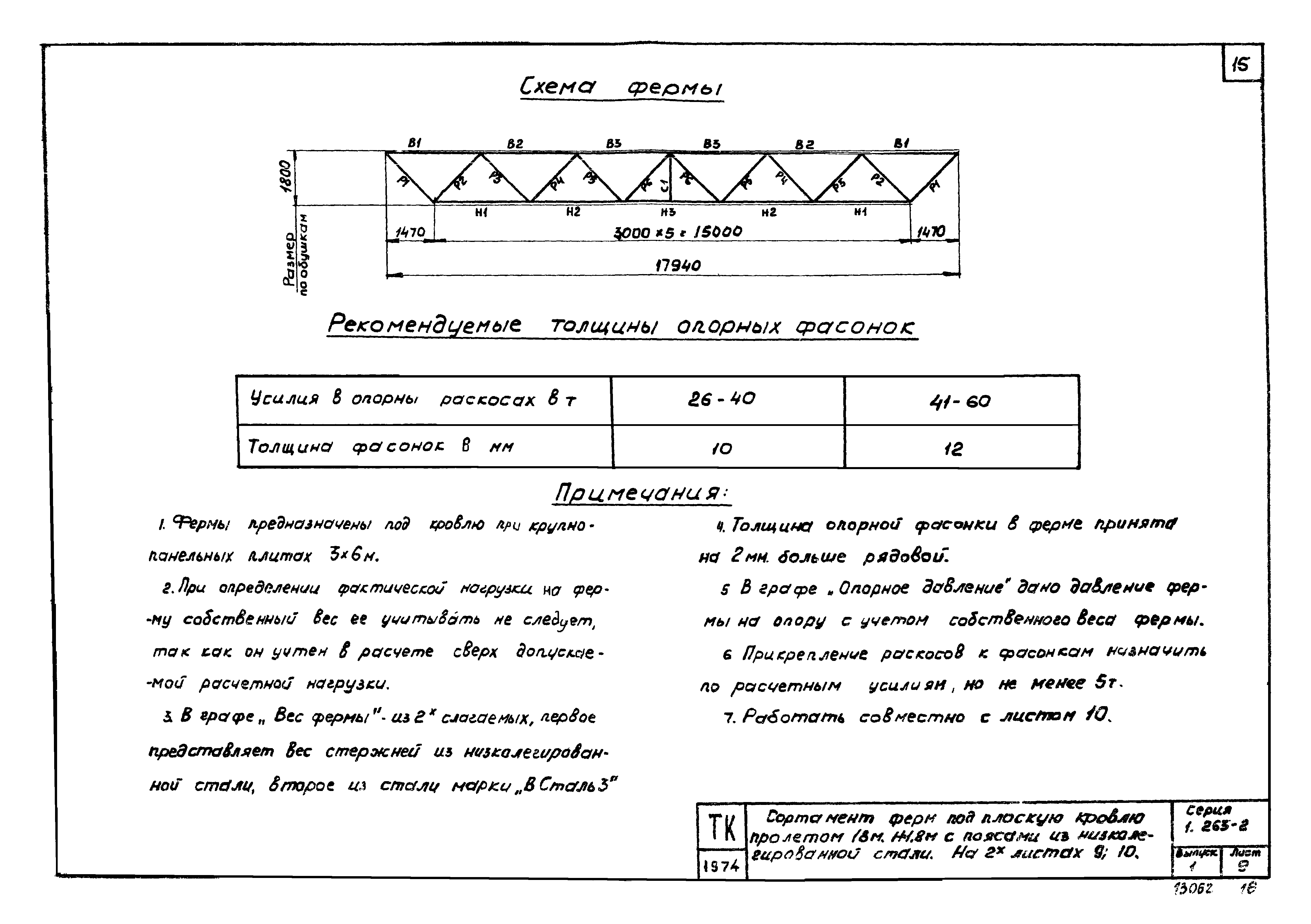 Серия 1.263-2